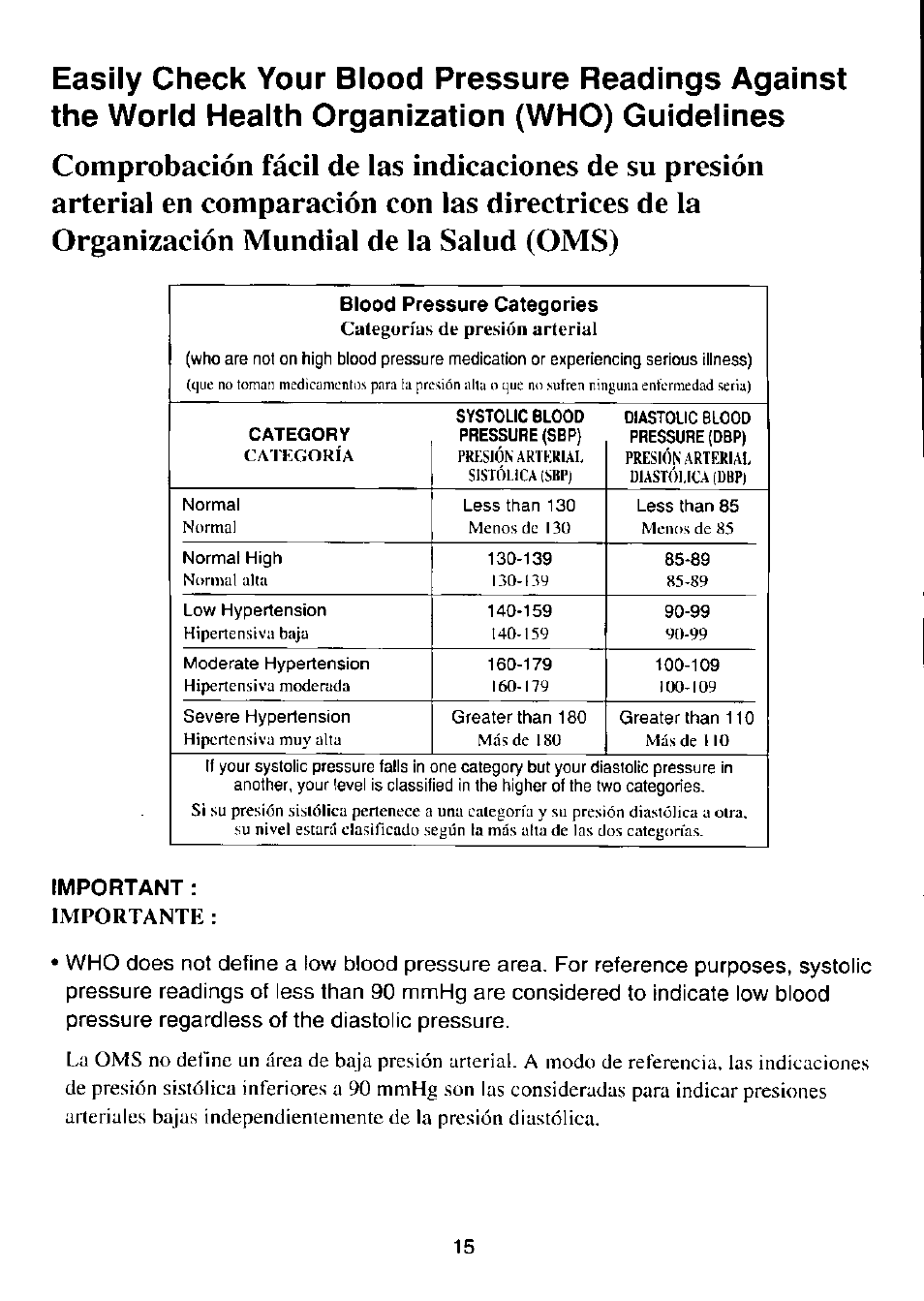 Important : importante | Panasonic EW-254 User Manual | Page 16 / 24