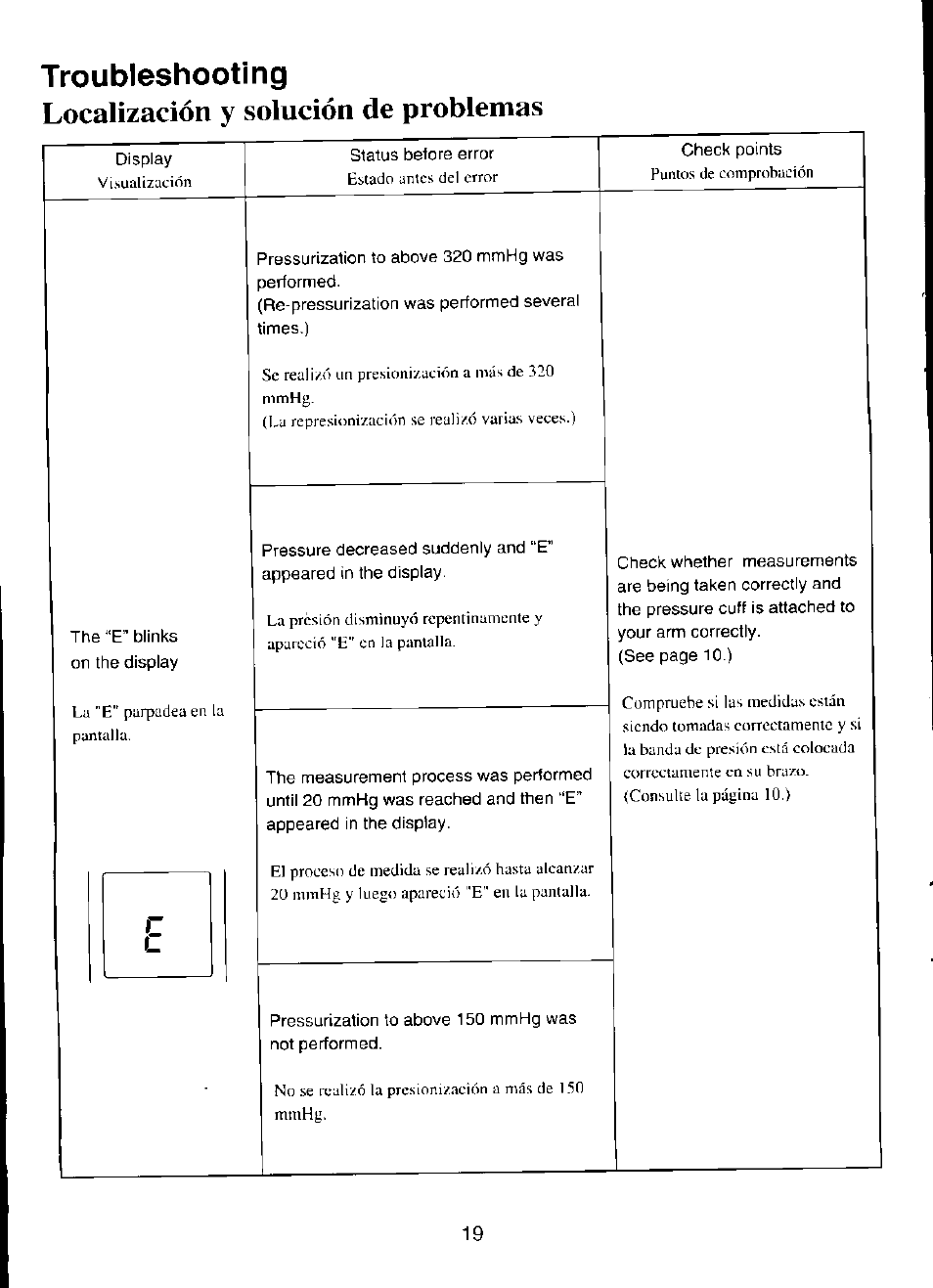 Troubleshooting, Localización y solución de problemas | Panasonic EW-254 User Manual | Page 20 / 24