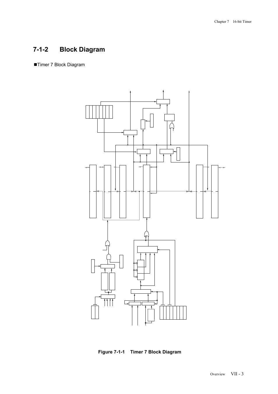 1-2 block diagram, Vii - 3 | Panasonic MN101C77C User Manual | Page 263 / 544
