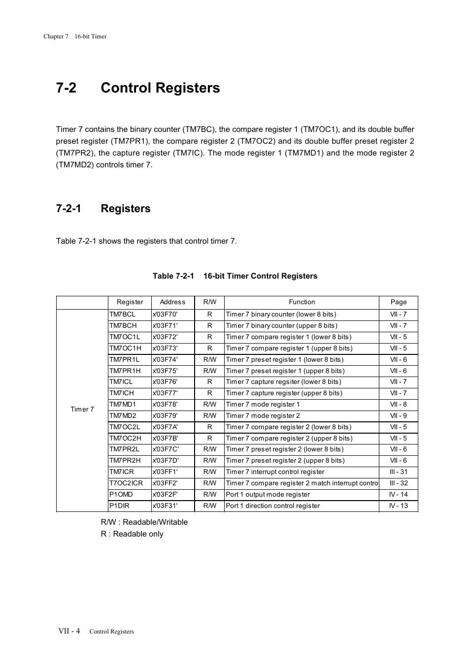 2 control registers, 2-1 registers | Panasonic MN101C77C User Manual | Page 264 / 544