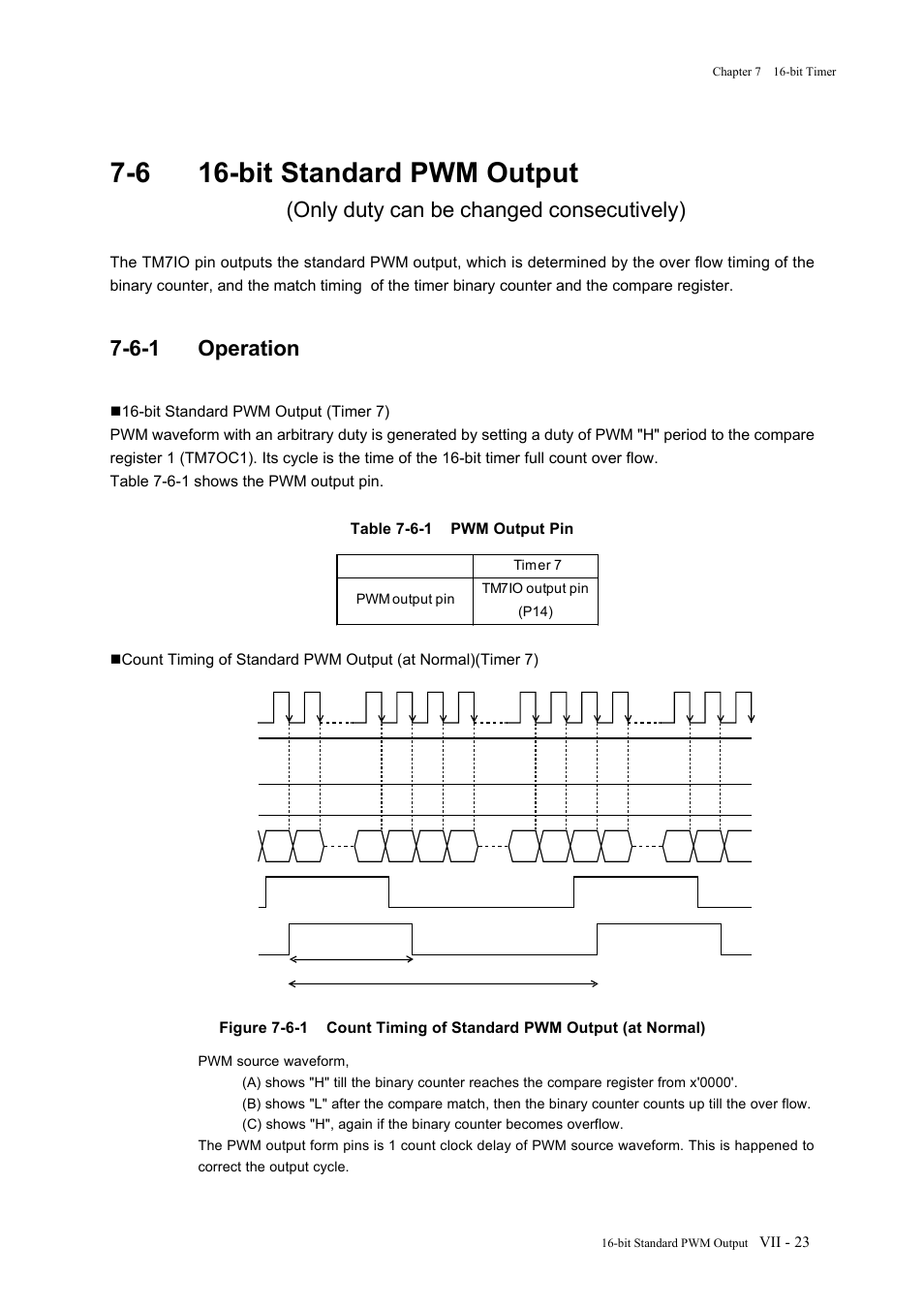 6 16-bit standard pwm output, 6-1 operation, Only duty can be changed consecutively) | Panasonic MN101C77C User Manual | Page 283 / 544
