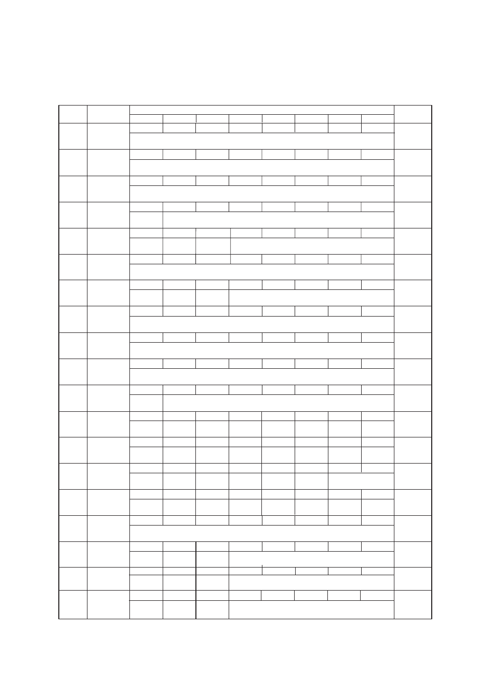 Xvii - 7 | Panasonic MN101C77C User Manual | Page 507 / 544