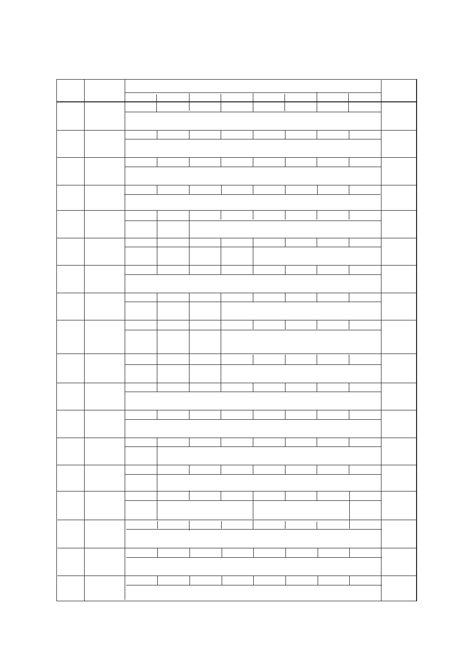 Xvii - 8 | Panasonic MN101C77C User Manual | Page 508 / 544