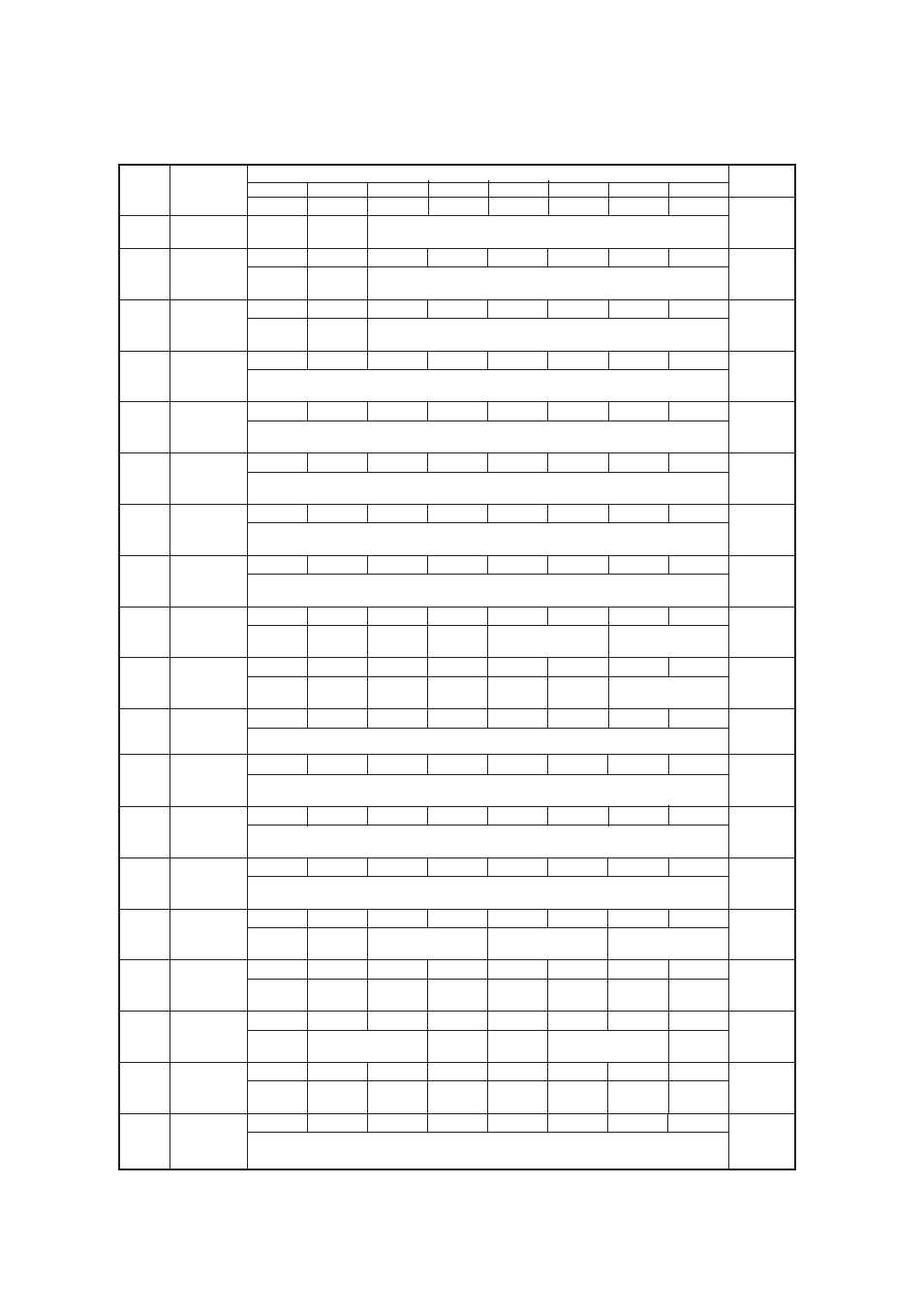 Xvii - 10 | Panasonic MN101C77C User Manual | Page 510 / 544