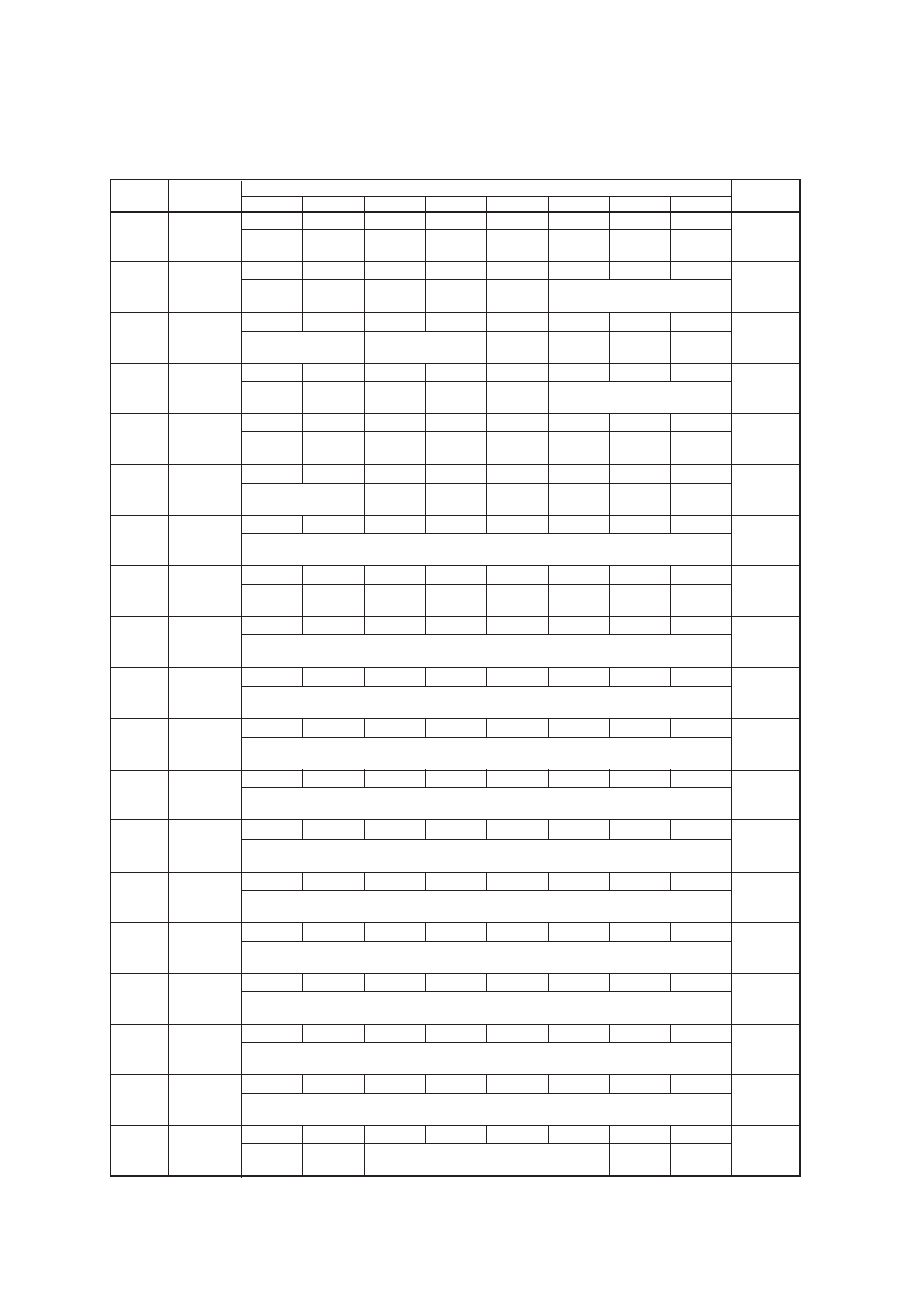 Xvii - 12 | Panasonic MN101C77C User Manual | Page 512 / 544