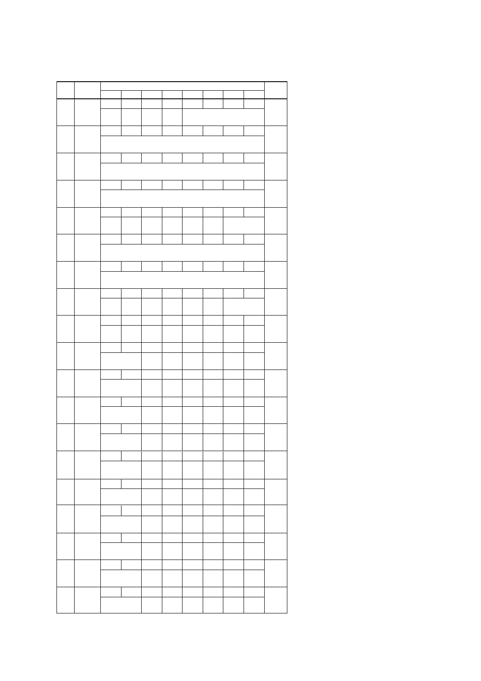 Xvii - 13 | Panasonic MN101C77C User Manual | Page 513 / 544