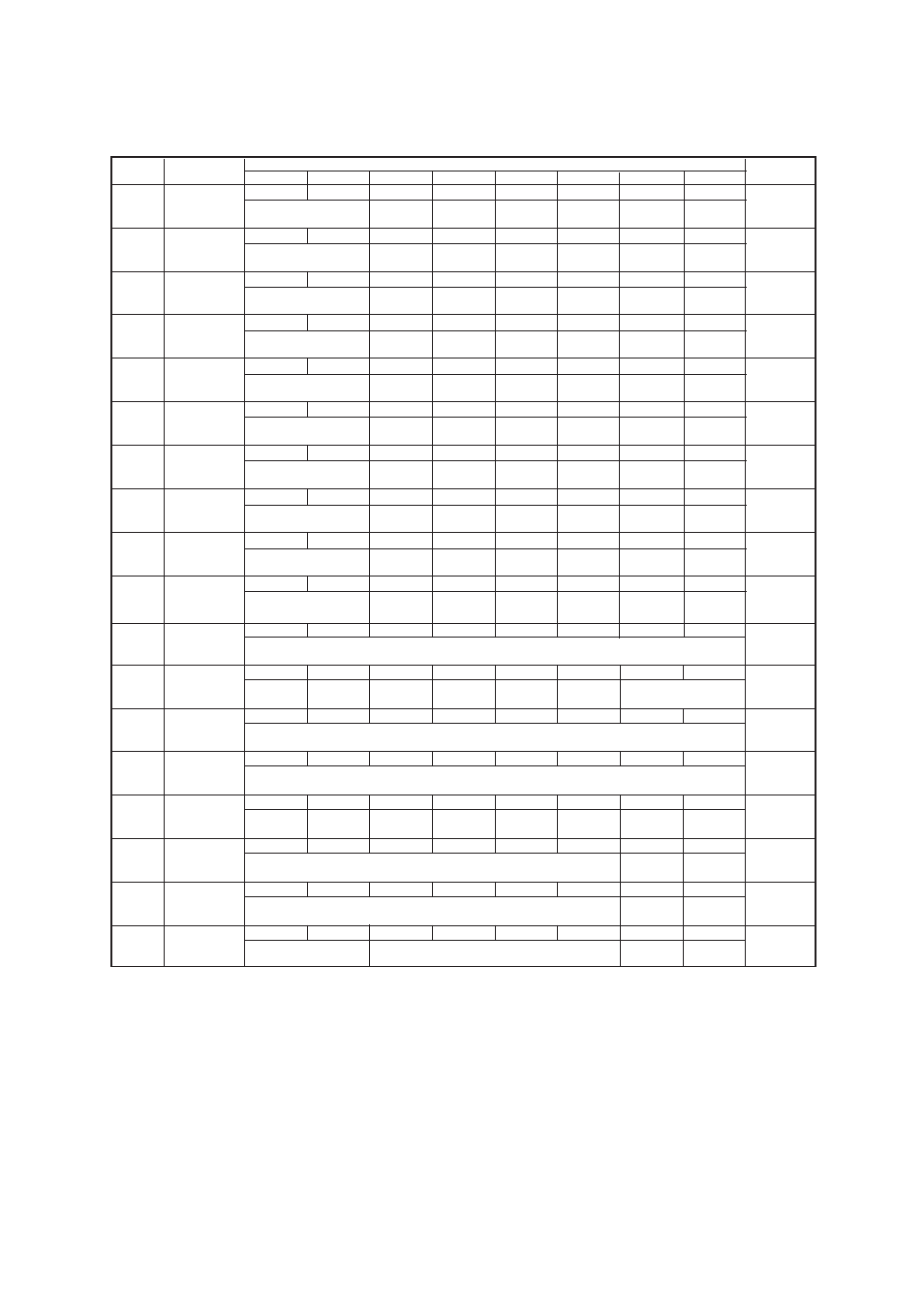 Xvii - 14 | Panasonic MN101C77C User Manual | Page 514 / 544