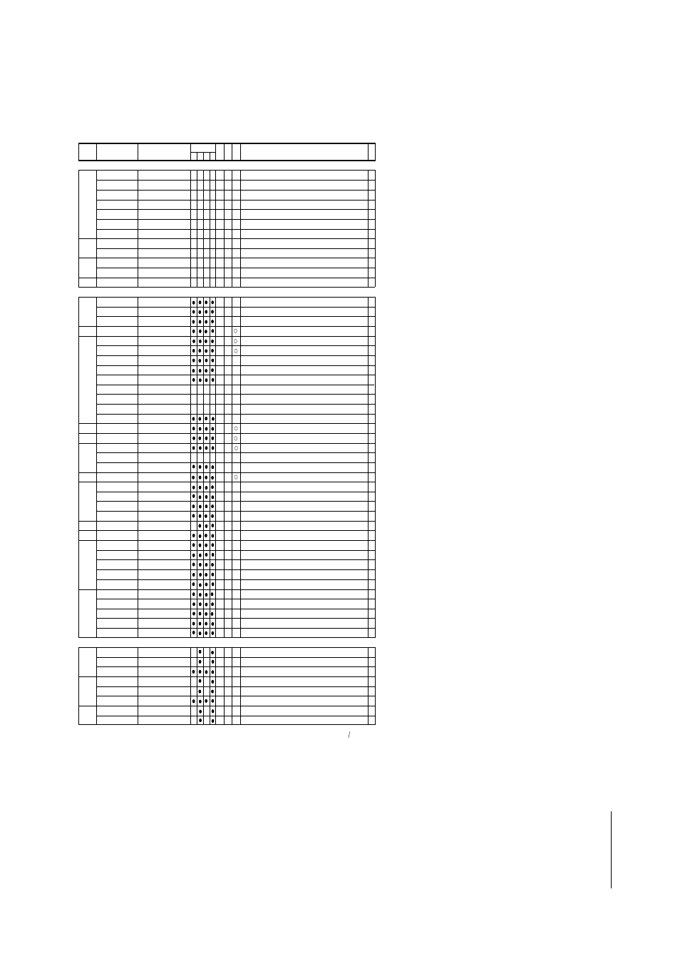 Xvii - 17, Chapter 17 appendices instruction set | Panasonic MN101C77C User Manual | Page 517 / 544