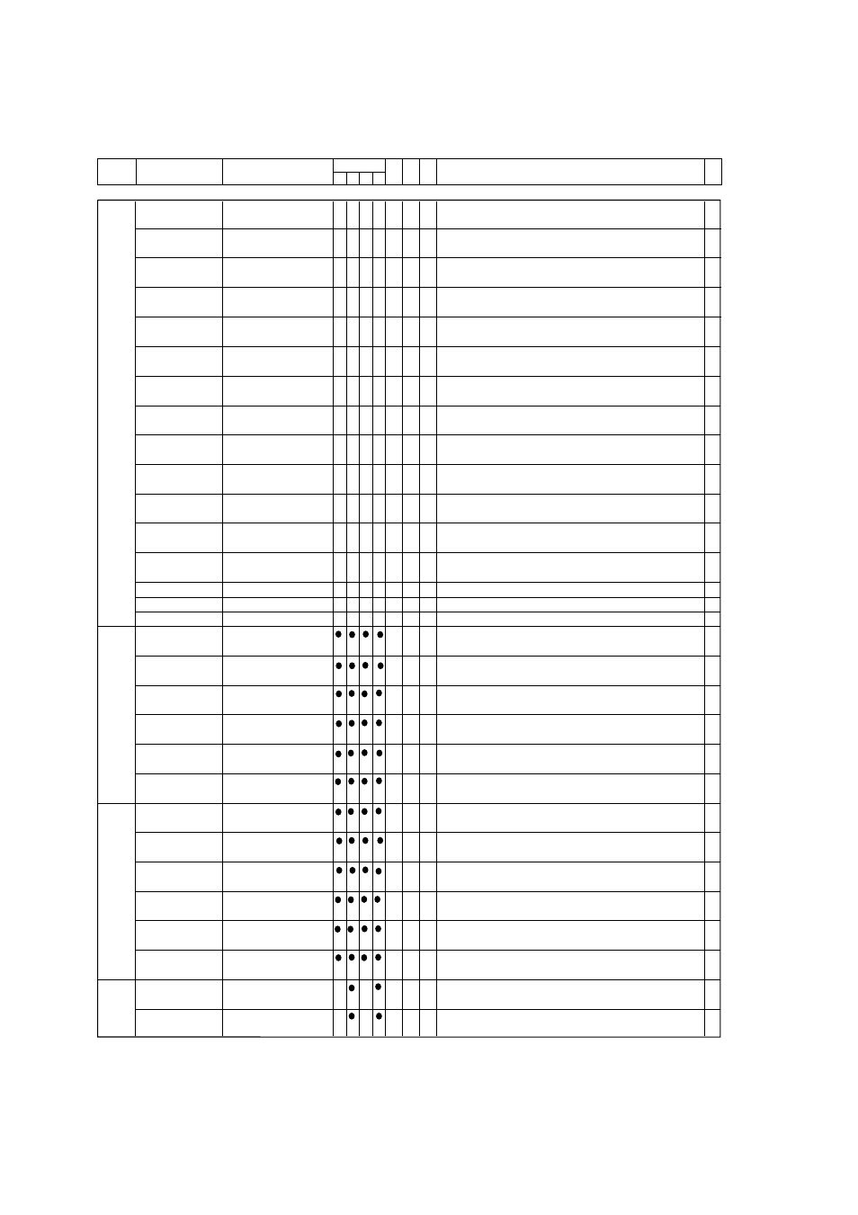Xvii - 19 | Panasonic MN101C77C User Manual | Page 519 / 544