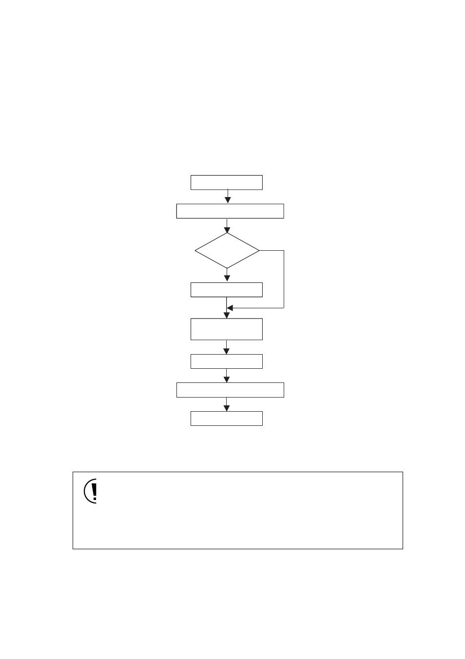 4 reprogramming flow | Panasonic MN101C77C User Manual | Page 533 / 544