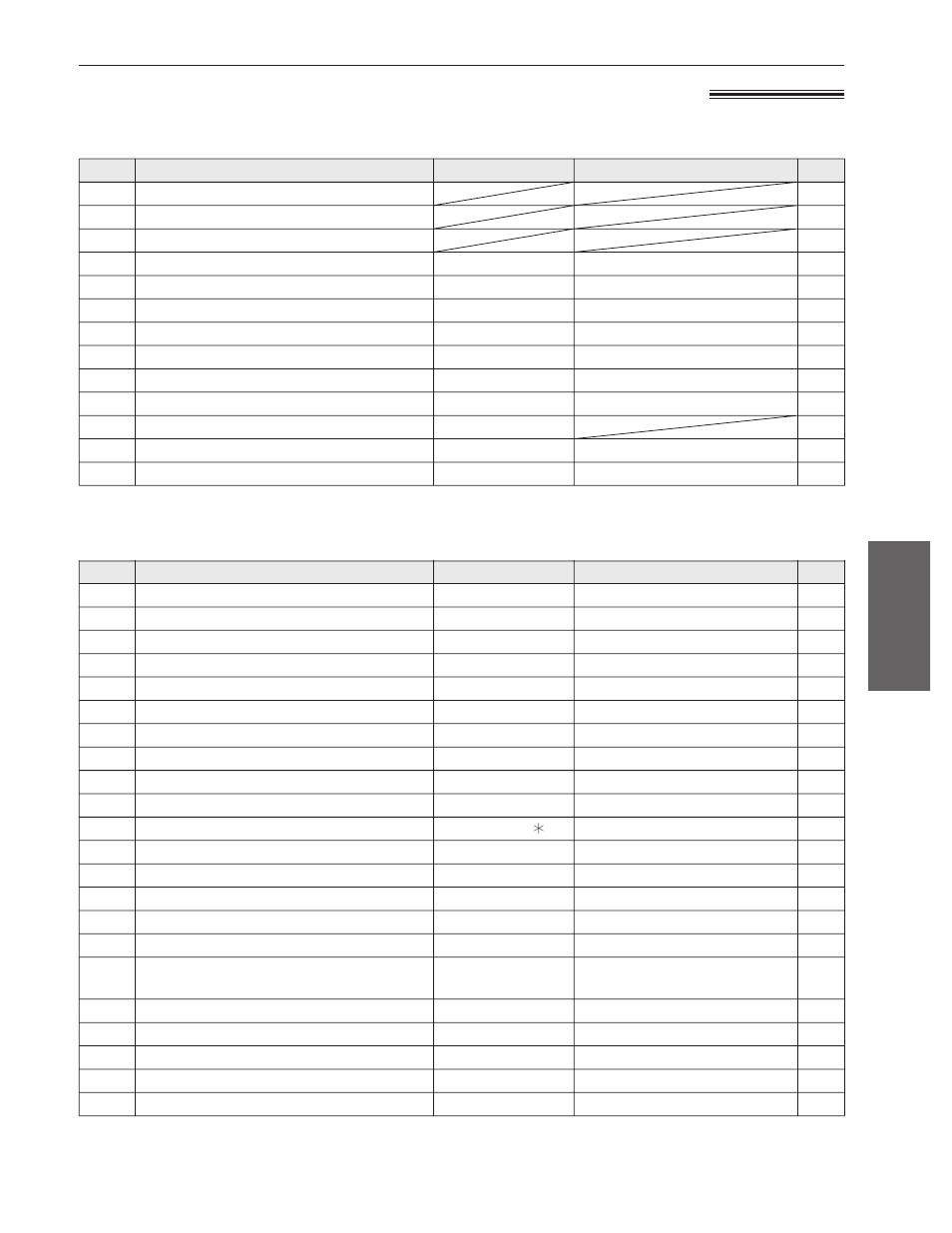 Special settings, Summary of user programmable features, Basic features advanced features | Panasonic KX-FM220 User Manual | Page 53 / 112