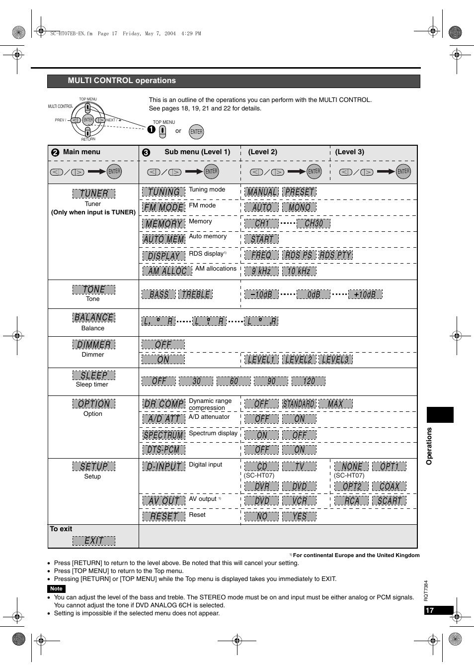 Panasonic SC-HT07  EN User Manual | Page 17 / 28