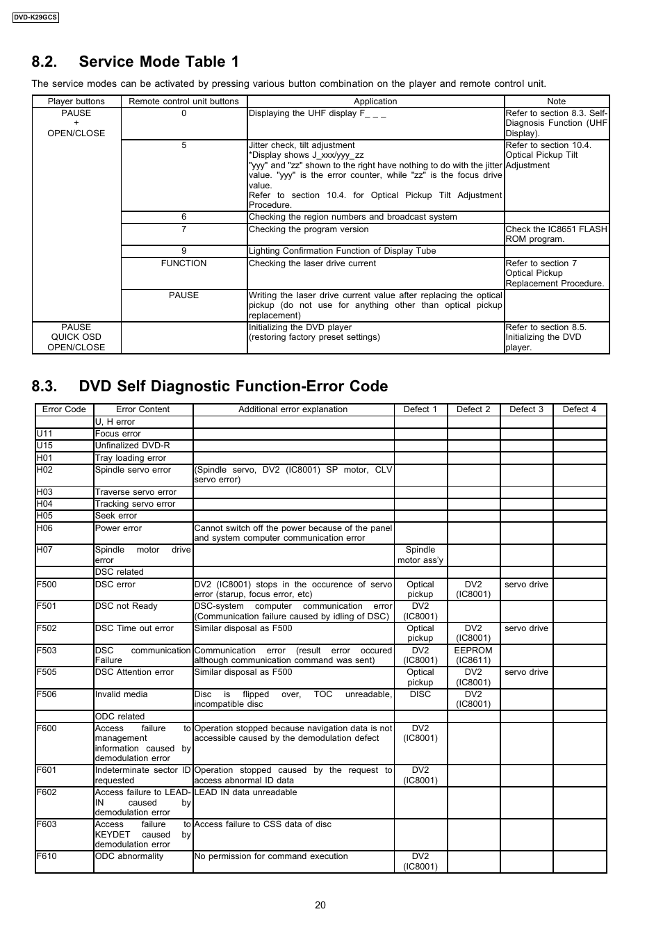 Service mode table 1, Dvd self diagnostic function-error code | Panasonic DVD-K29GCS User Manual | Page 20 / 64