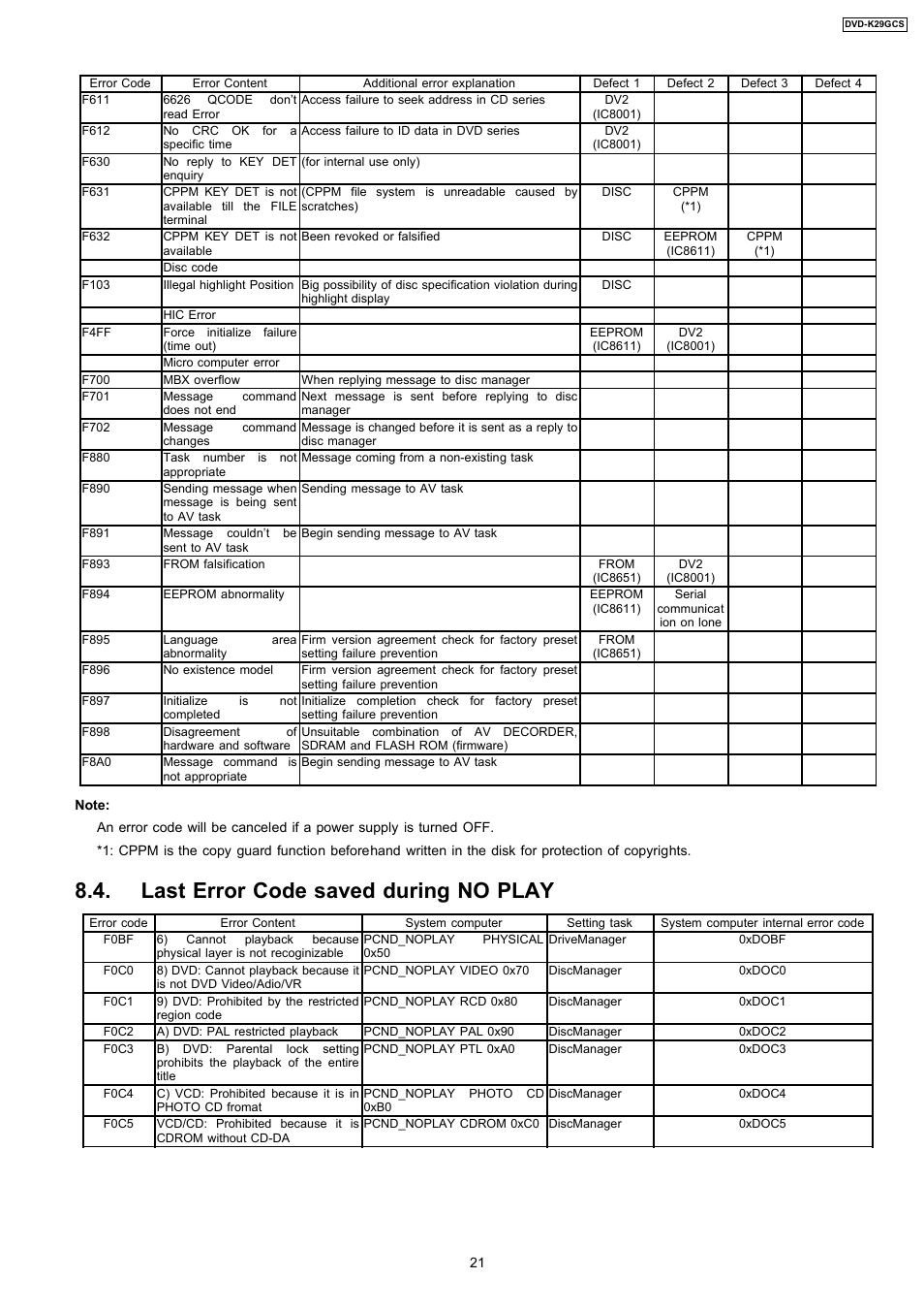 Last error code saved during no play | Panasonic DVD-K29GCS User Manual | Page 21 / 64