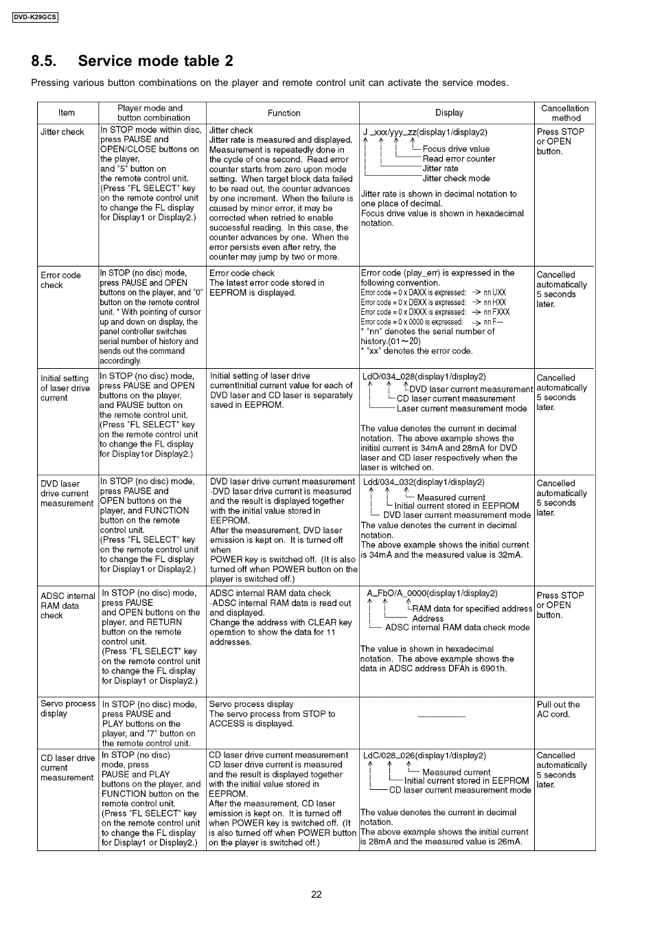 Service mode table 2 | Panasonic DVD-K29GCS User Manual | Page 22 / 64
