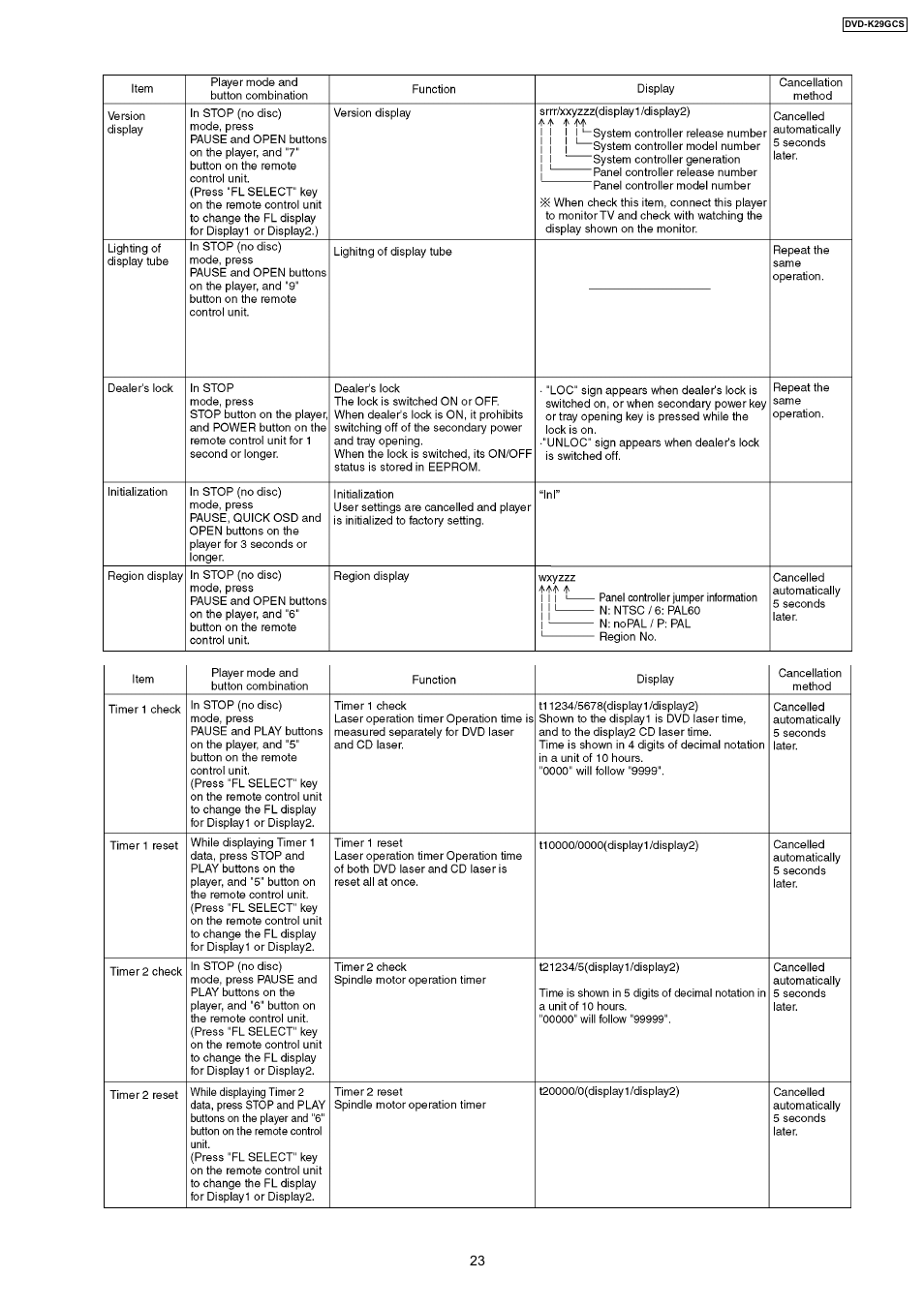 Panasonic DVD-K29GCS User Manual | Page 23 / 64