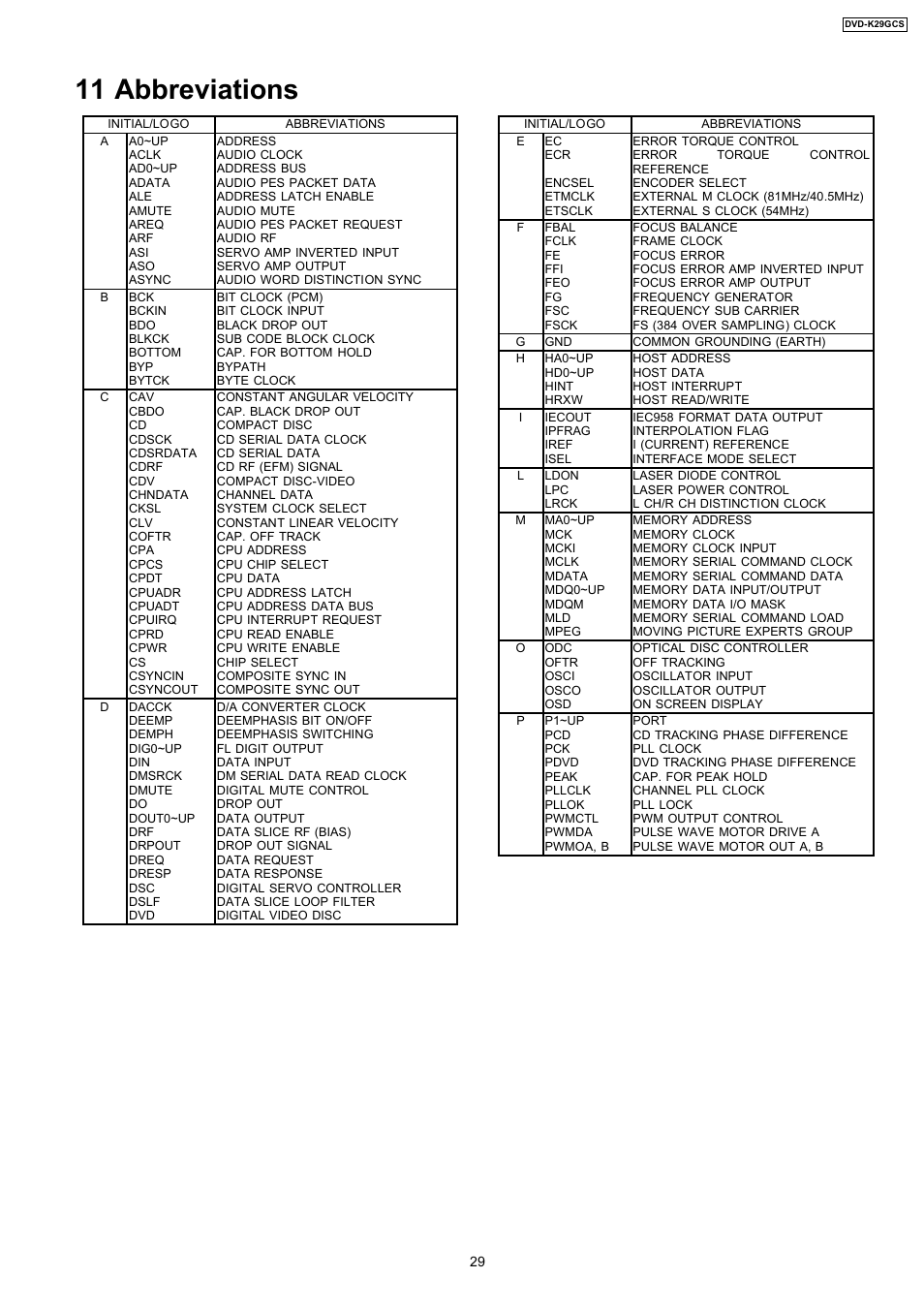 11 abbreviations | Panasonic DVD-K29GCS User Manual | Page 29 / 64