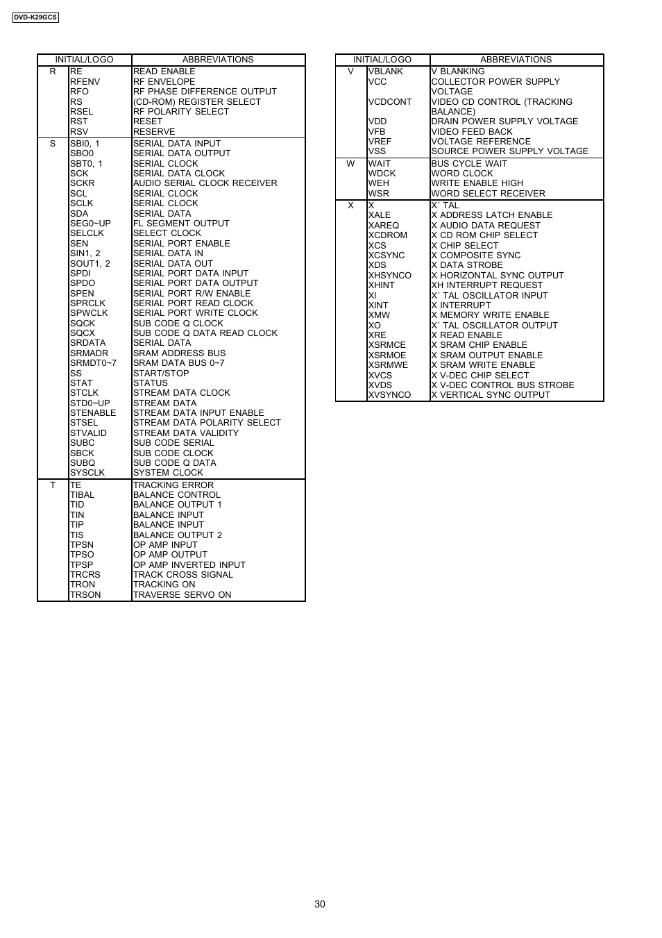 Panasonic DVD-K29GCS User Manual | Page 30 / 64