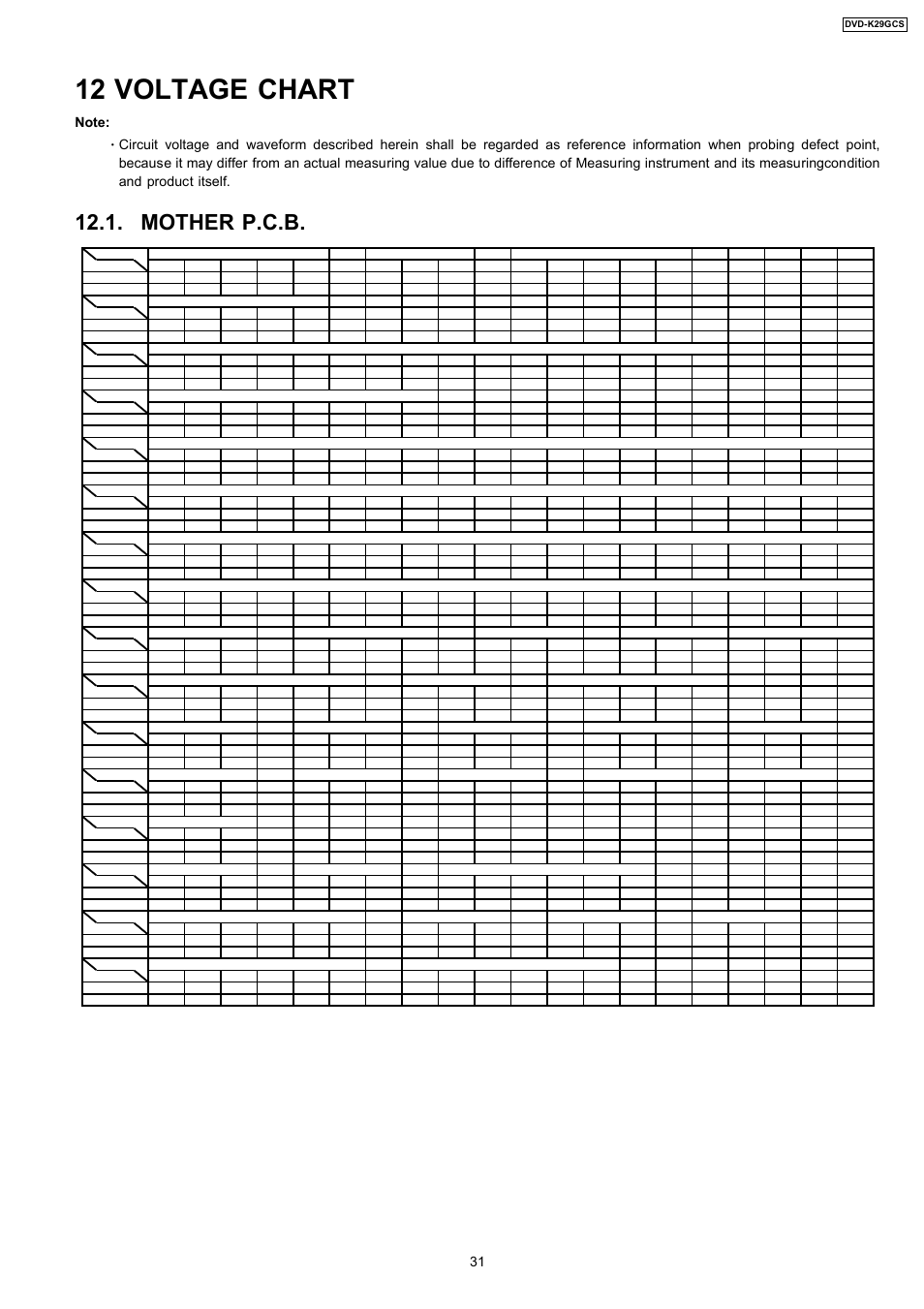 12 voltage chart, Mother p.c.b | Panasonic DVD-K29GCS User Manual | Page 31 / 64