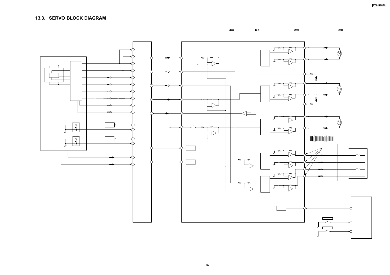 Servo block diagram, Dvd-k29gcs servo block diagram | Panasonic DVD-K29GCS User Manual | Page 37 / 64