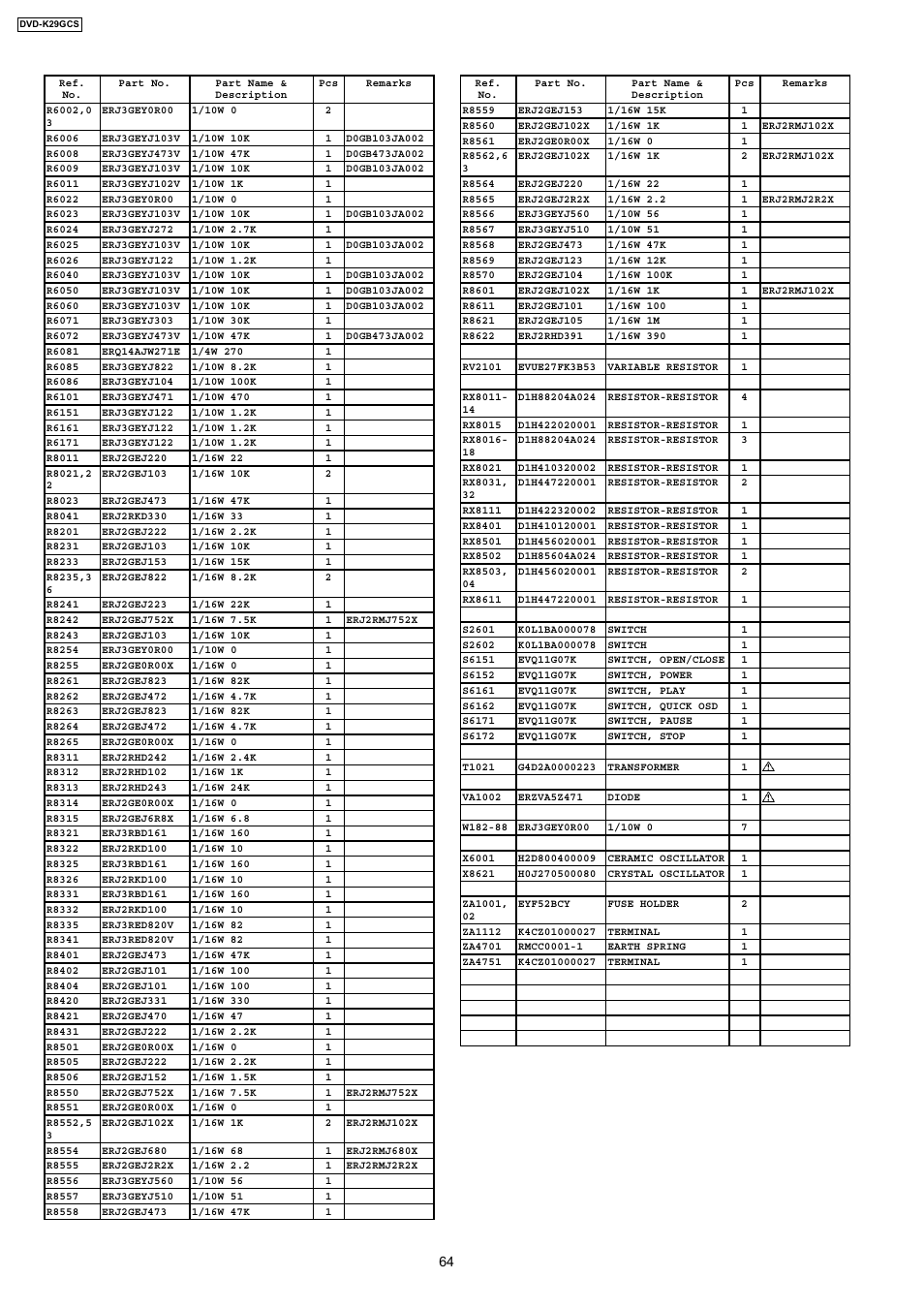 Panasonic DVD-K29GCS User Manual | Page 64 / 64