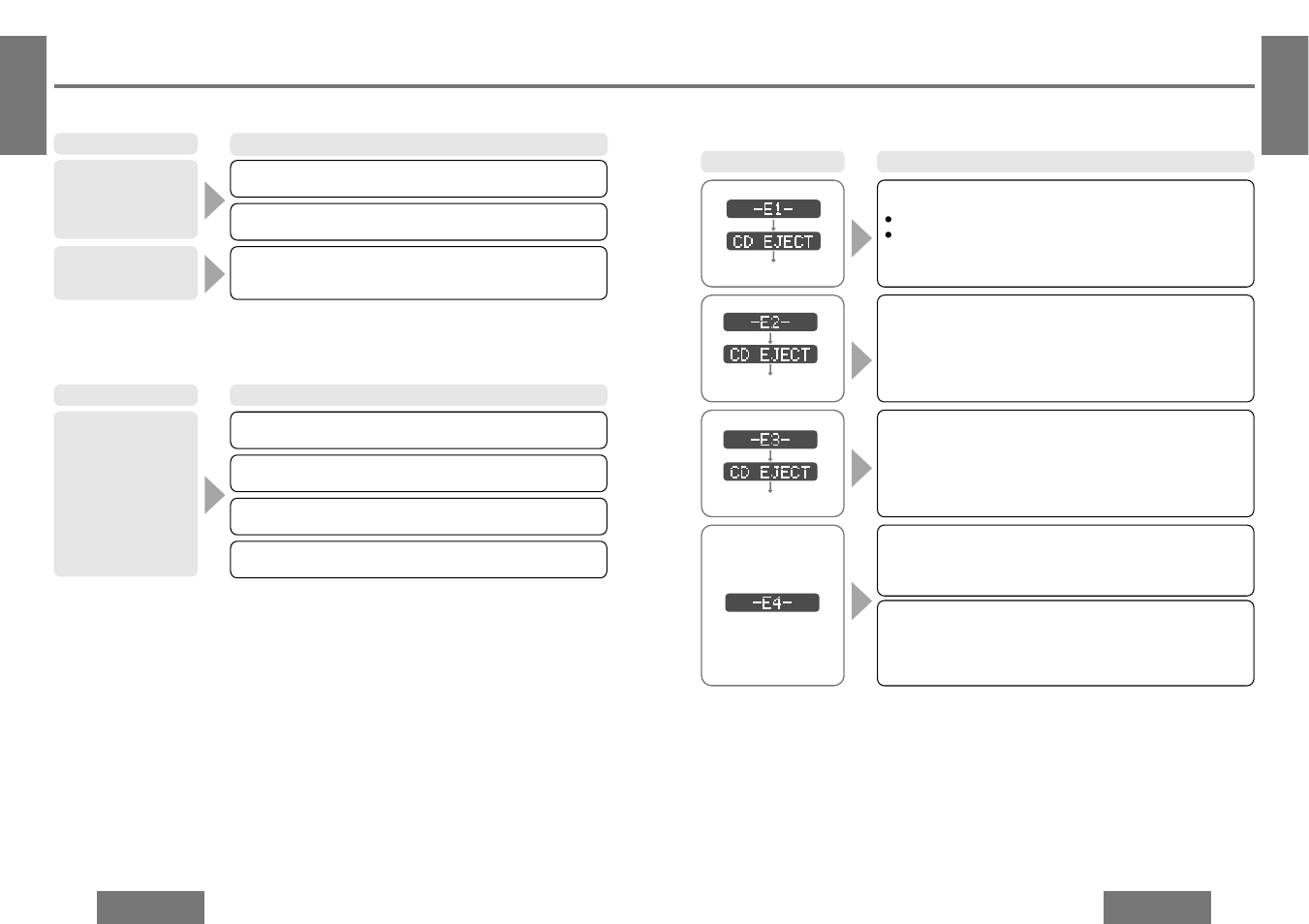 Troubleshooting, Error display messages | Panasonic CQ-DFX572U User Manual | Page 21 / 28