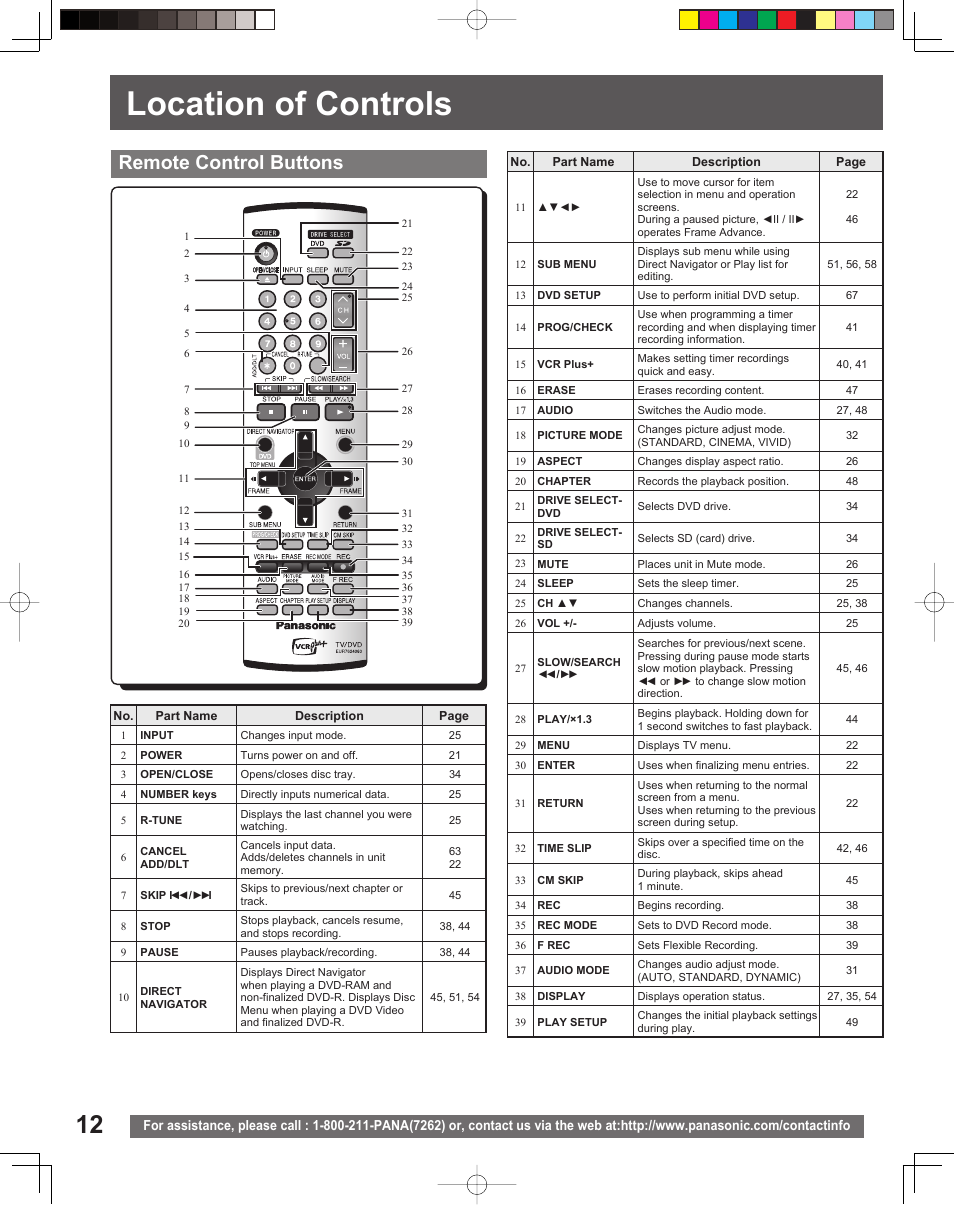 Location of controls, Remote control buttons | Panasonic TC 22LR30 User Manual | Page 12 / 92