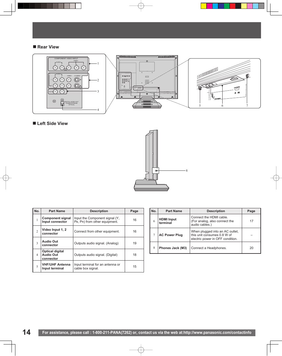 Rear view left side view | Panasonic TC 22LR30 User Manual | Page 14 / 92