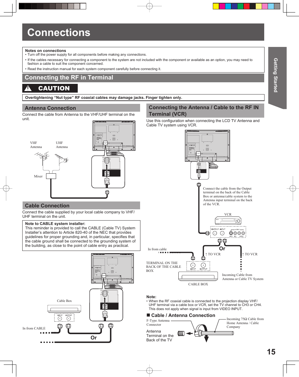 Connections, Connecting the rf in terminal, Caution | Panasonic TC 22LR30 User Manual | Page 15 / 92