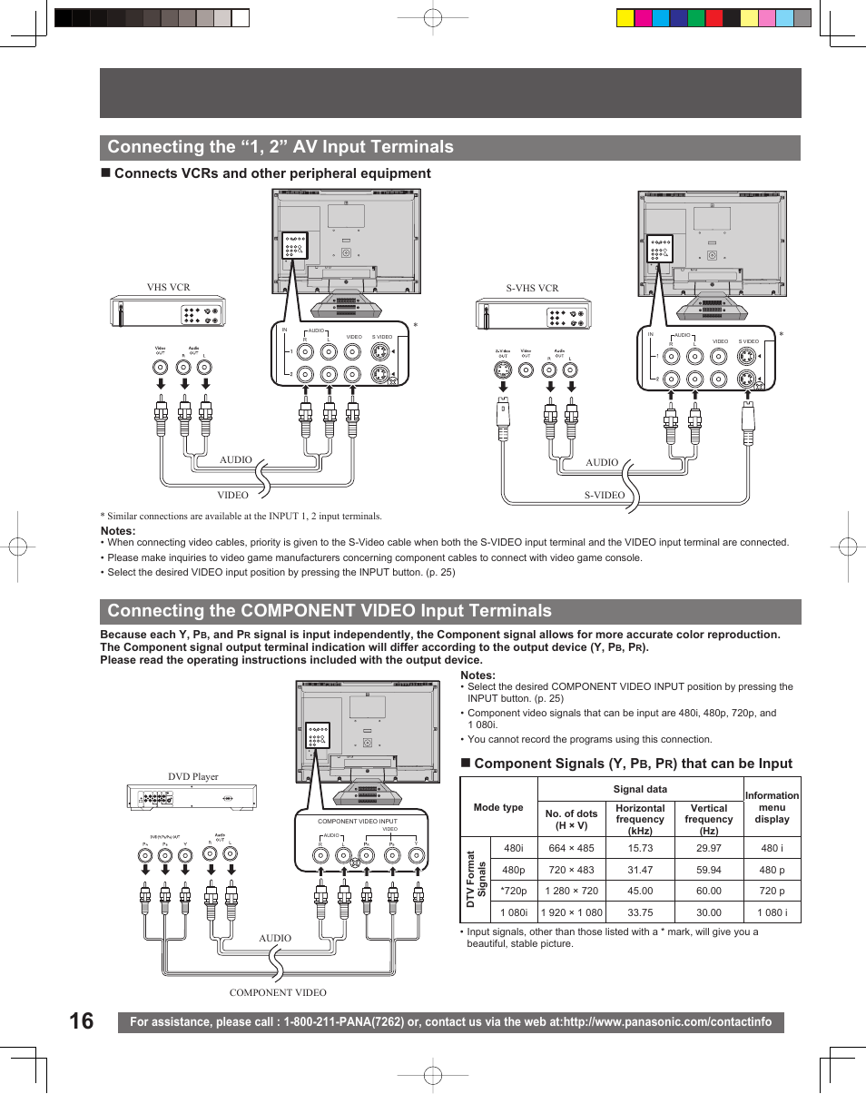 Connecting the “1, 2” av input terminals, Connecting the component video input terminals, Connects vcrs and other peripheral equipment | Component signals (y, p, That can be input | Panasonic TC 22LR30 User Manual | Page 16 / 92