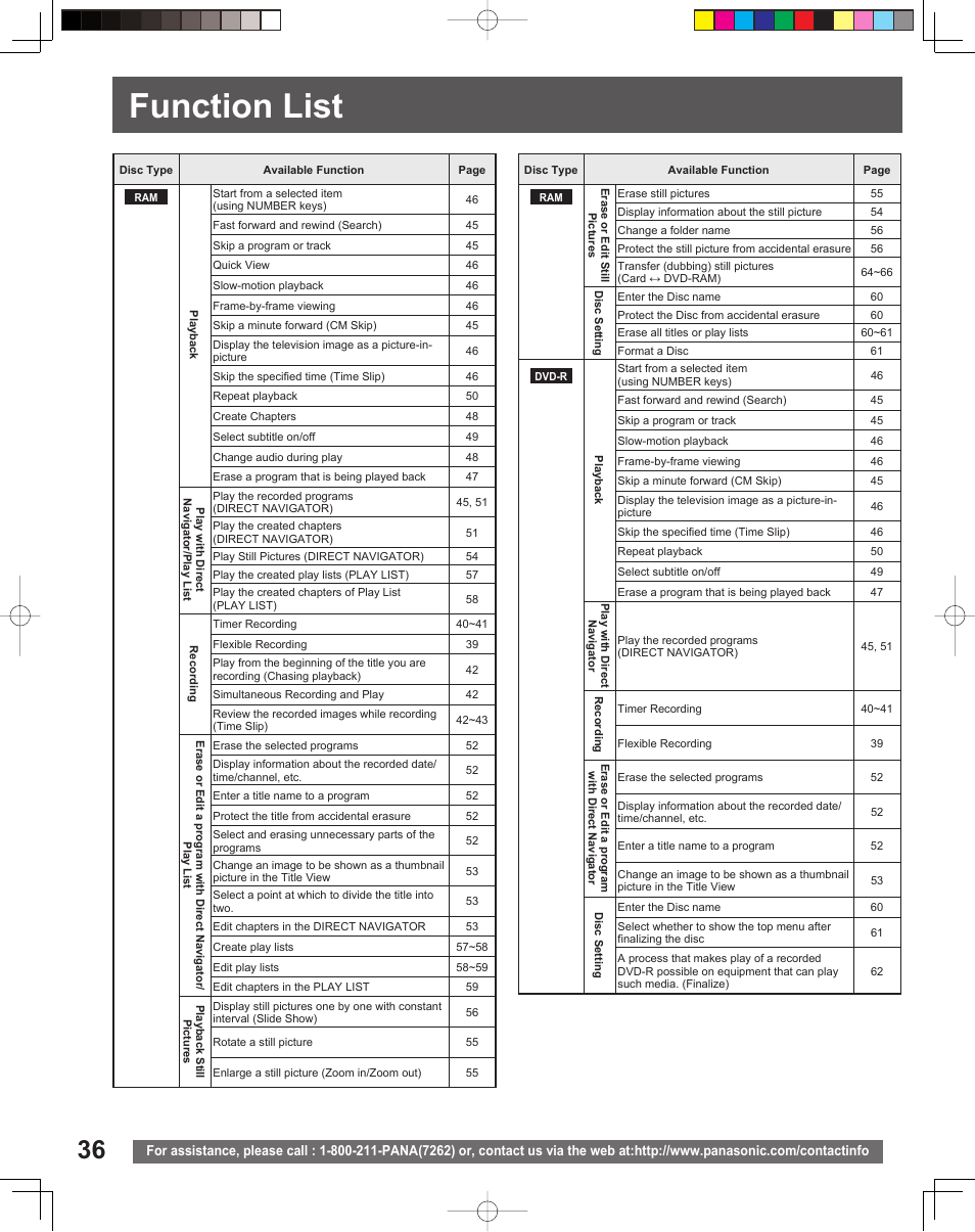 Function list | Panasonic TC 22LR30 User Manual | Page 36 / 92