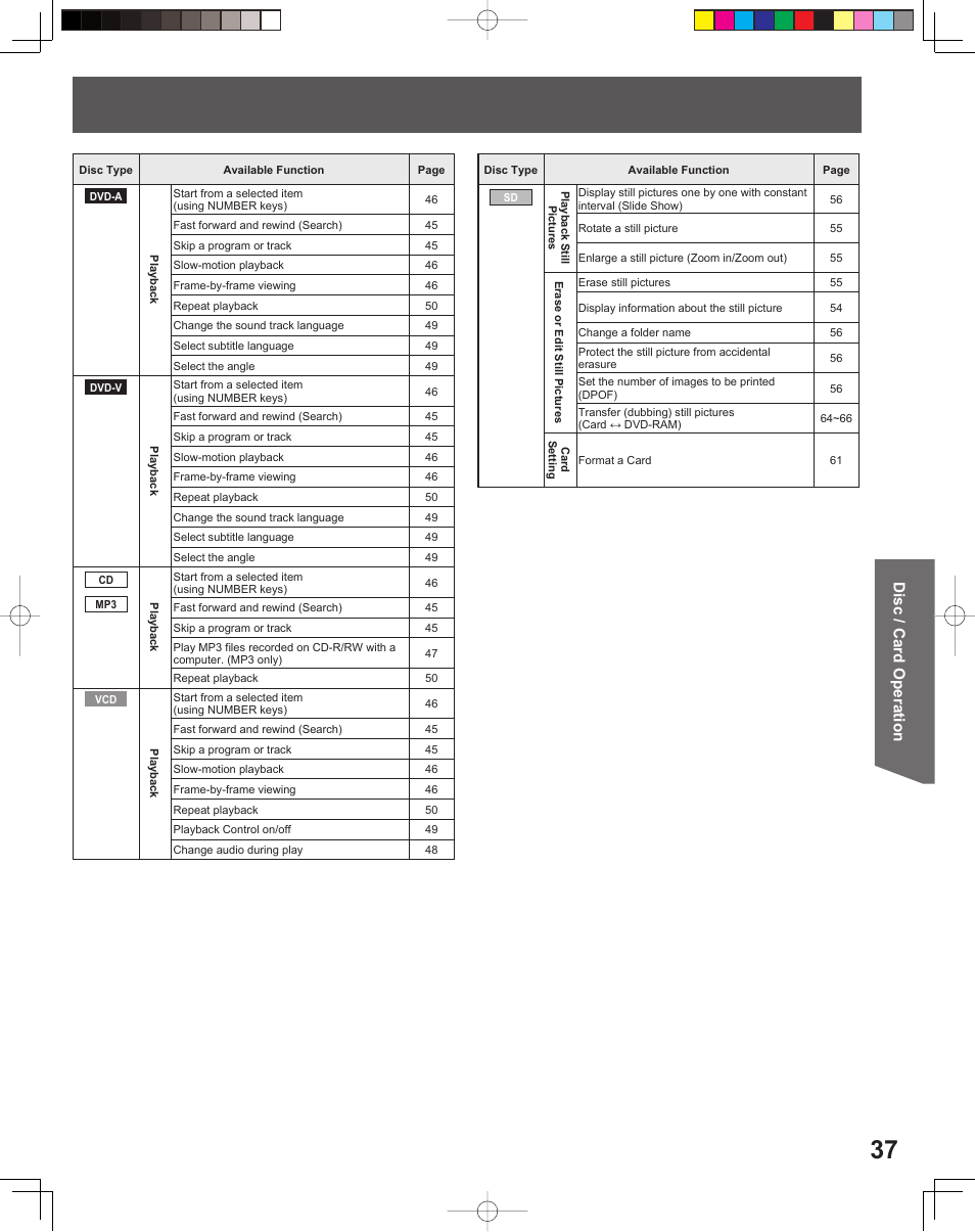 Disc / card operation | Panasonic TC 22LR30 User Manual | Page 37 / 92