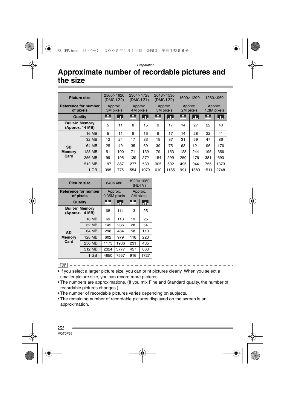 Panasonic DMC-LZ1PP User Manual | Page 22 / 116