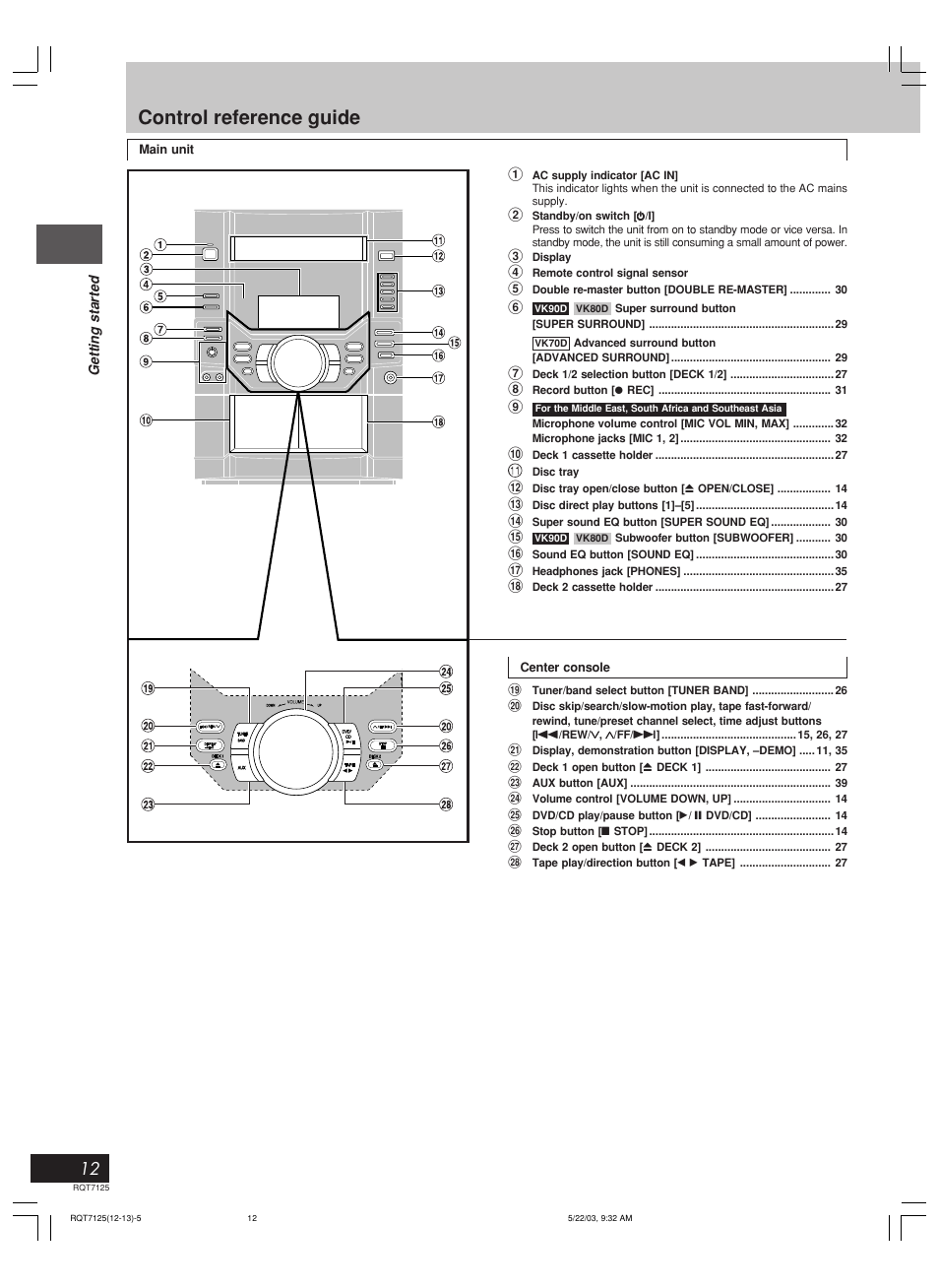 Control reference guide | Panasonic SC-VK90D User Manual | Page 12 / 44