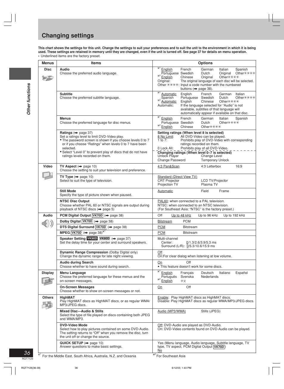 Changing settings | Panasonic SC-VK90D User Manual | Page 36 / 44