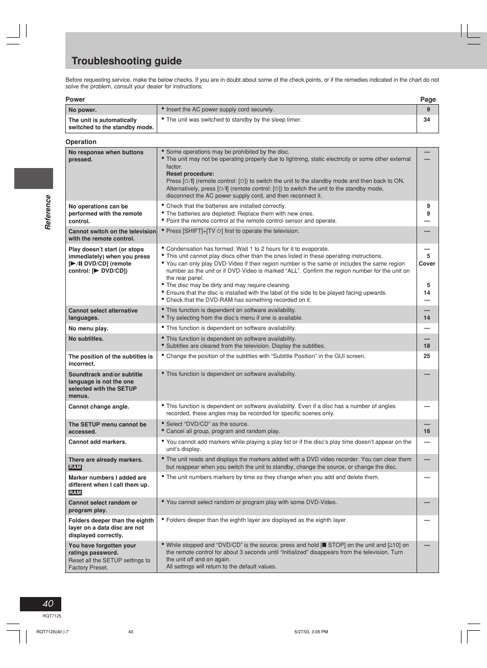 Troubleshooting guide | Panasonic SC-VK90D User Manual | Page 40 / 44