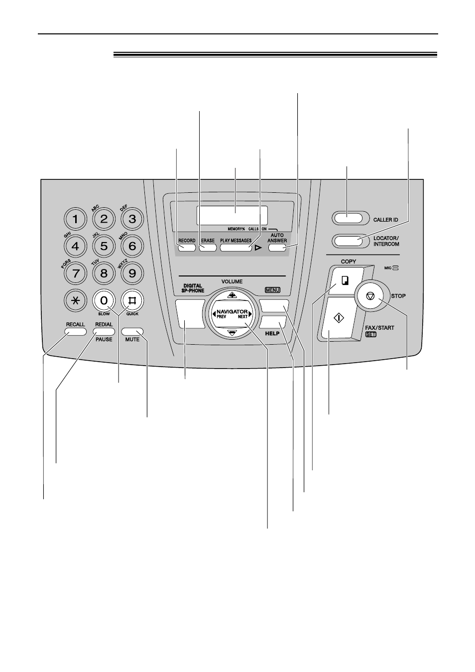 Location, Finding the controls (base unit), For speakerphone operation (p. 24) | For slow or quick playback (p. 59) | Panasonic KX-FC175AL User Manual | Page 12 / 96