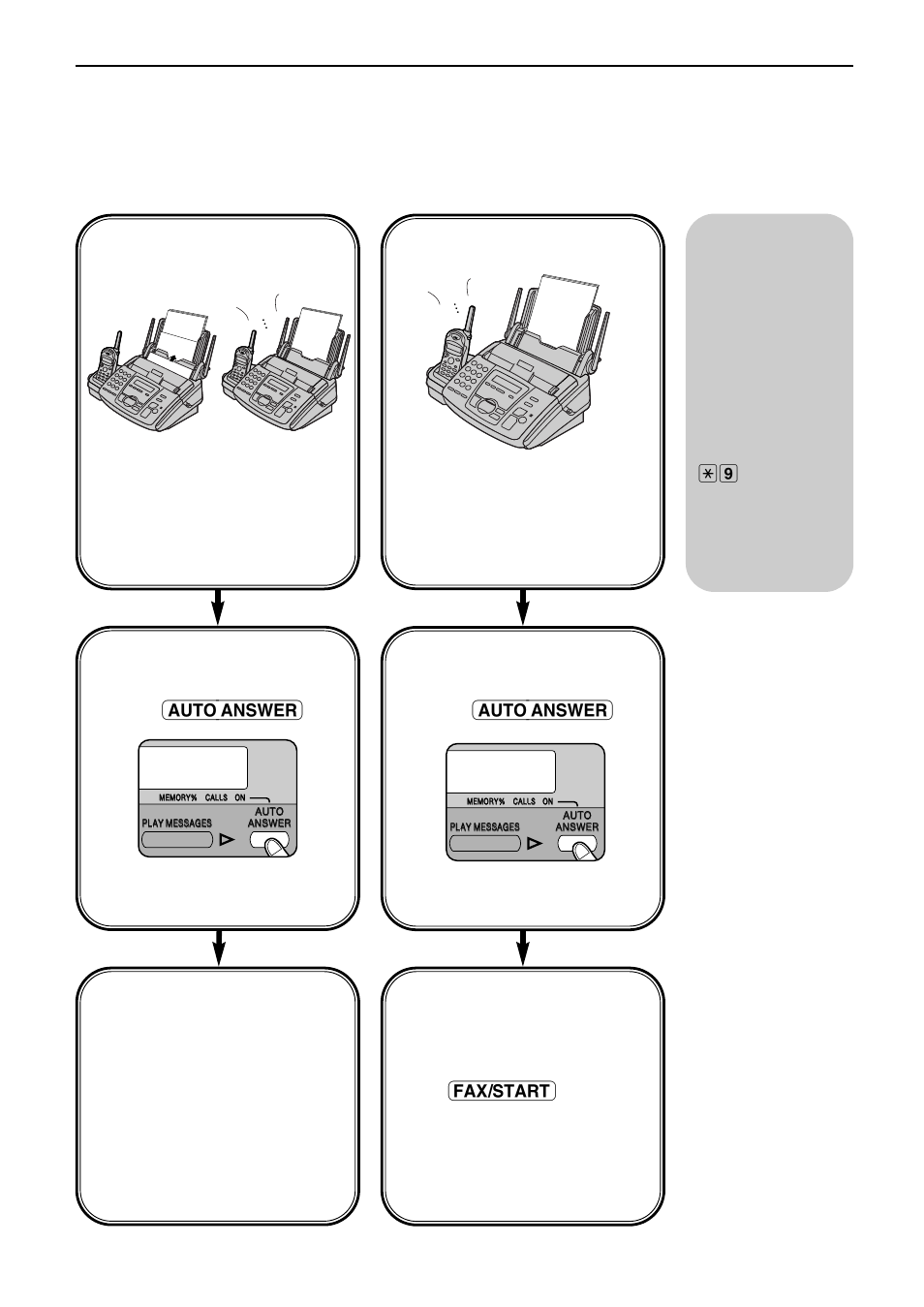 Receiving faxes, Other option you plan to answer the calls yourself, Mostly phone calls | Use as telephone/ automatic fax, Tel mode (p. 48), Tel/fax mode (p. 50) | Panasonic KX-FC175AL User Manual | Page 47 / 96