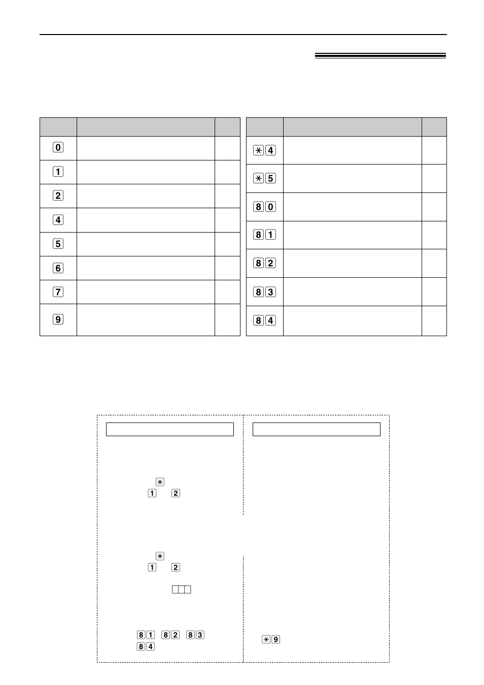 Operating from a remote location, Remote operation, Remote operation card | Panasonic KX-FC175AL User Manual | Page 61 / 96