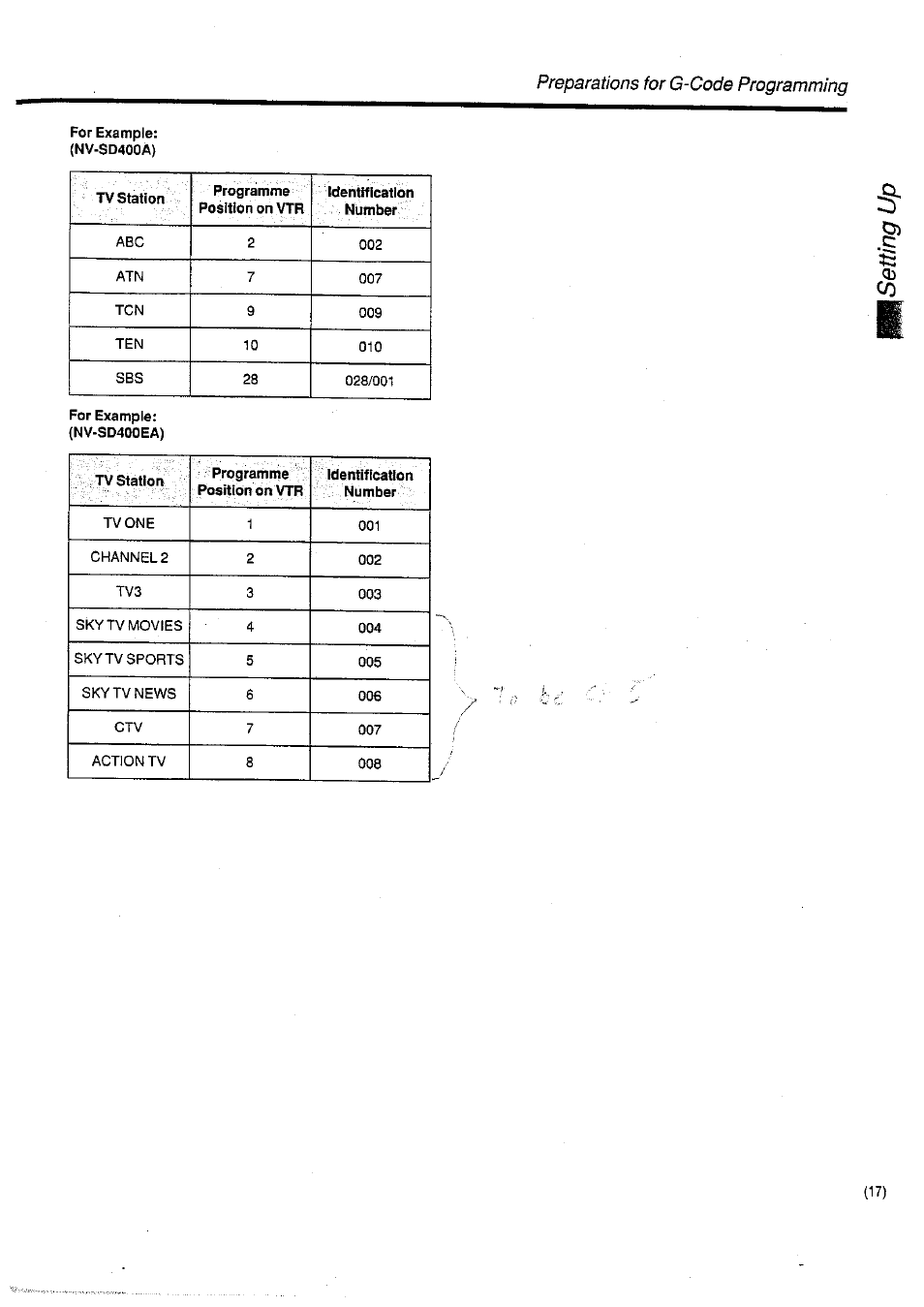 Preparations for g-code programming | Panasonic NV-SD400 User Manual | Page 17 / 32