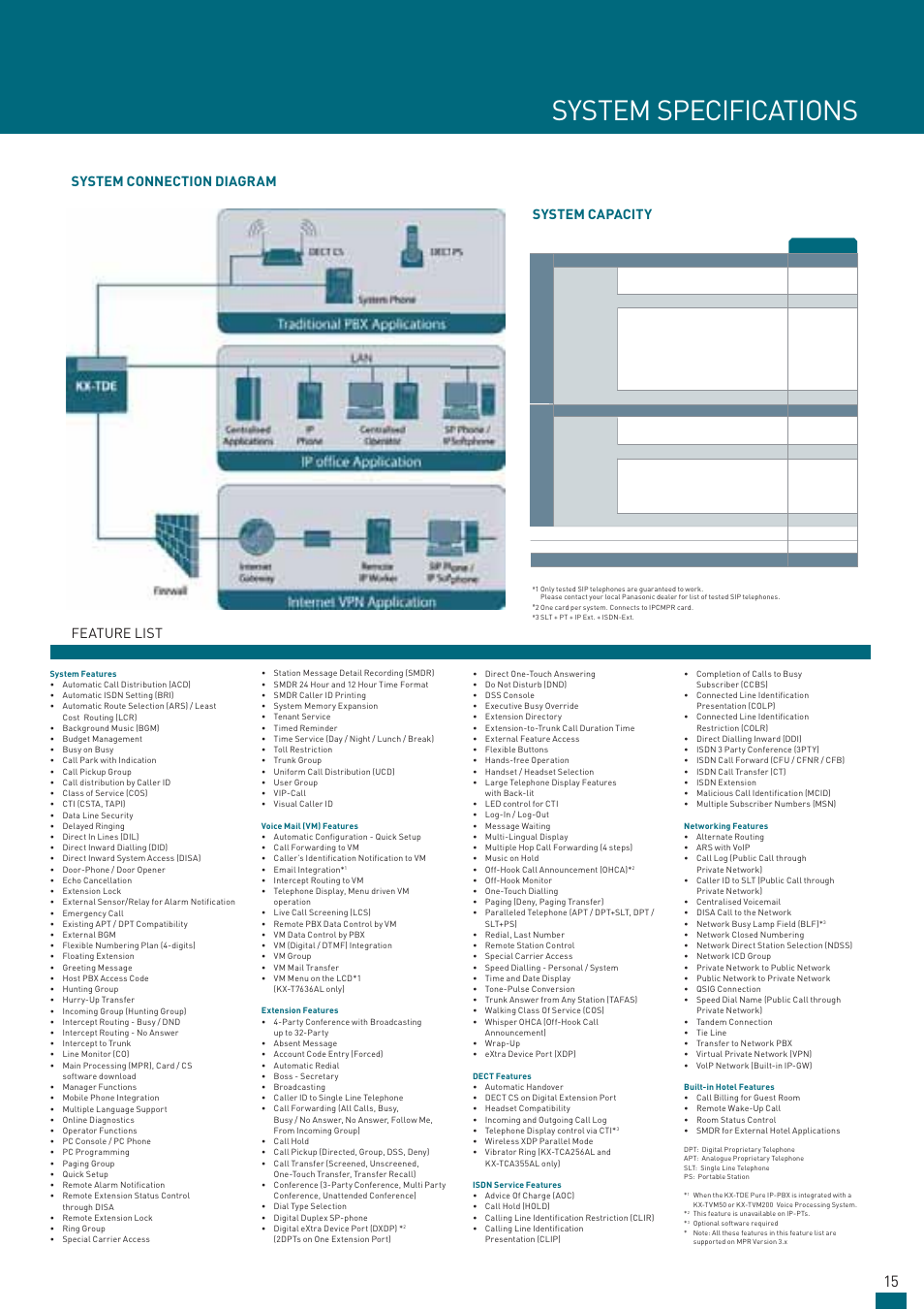 System specifications, Feature list, System connection diagram | System capacity | Panasonic KX-TDE200AL User Manual | Page 15 / 16