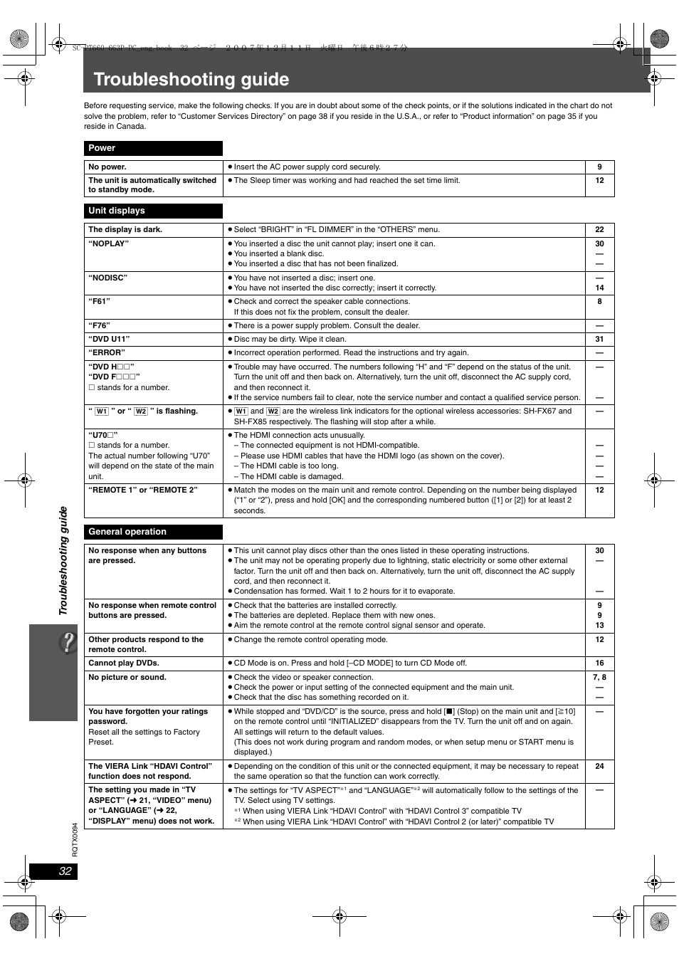 Troubleshooting guide | Panasonic SC-PT754 User Manual | Page 32 / 40