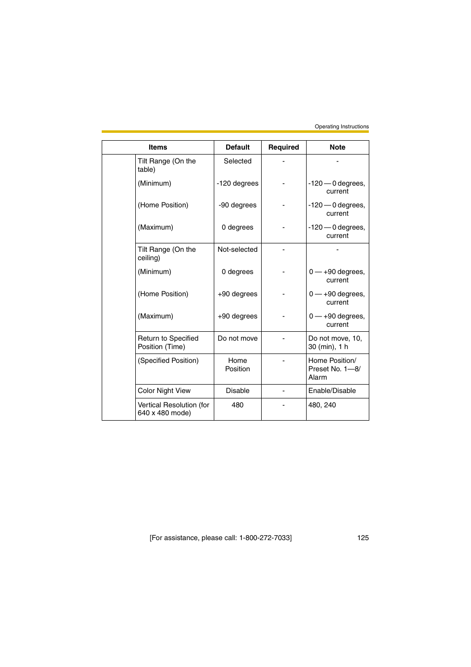 Panasonic KX-HCM280A User Manual | Page 125 / 148