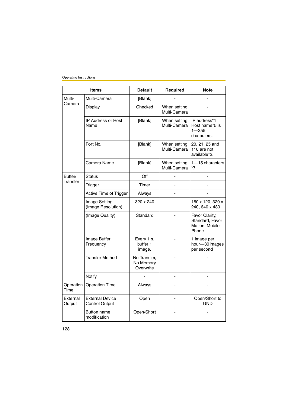 Panasonic KX-HCM280A User Manual | Page 128 / 148