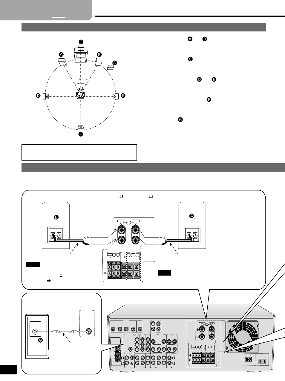 Step, Speaker connections, 2 3 4 placement of speakers connecting speakers | Front speakers ( a left b right), Center speaker ( c ), Surround speakers ( d left e right), Surround back speaker ( f ), Subwoofer ( g ), B” terminals | Panasonic SA-HE100  EN User Manual | Page 4 / 20