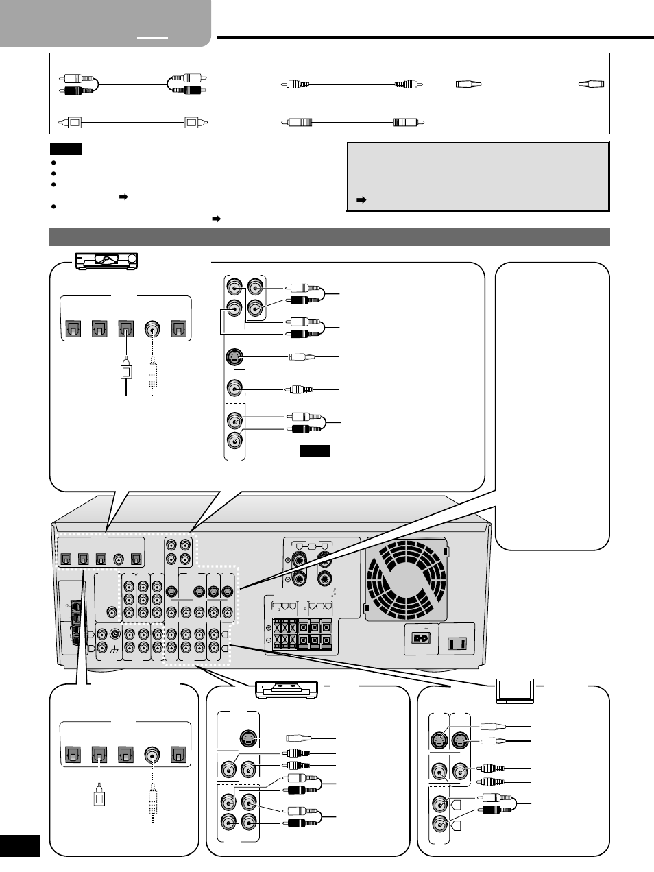 Step, Equipment connections, Tv, vcr and dvd player | Video, Changing the digital input settings, Dvd player, Tv or monitor, Satellite receiver etc, Video in video out audio in audio out, Video in video out audio out | Panasonic SA-HE100  EN User Manual | Page 6 / 20