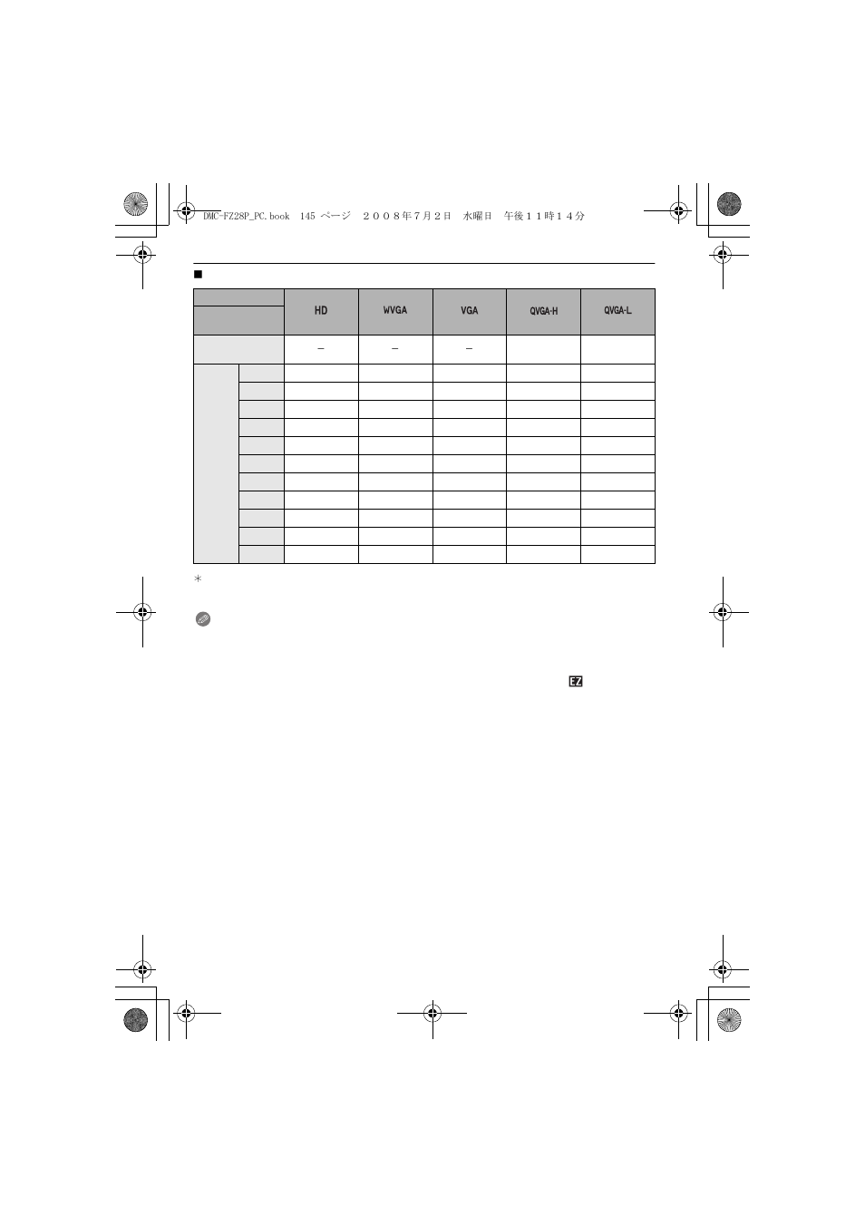 Panasonic DMC FZ 28 User Manual | Page 145 / 160