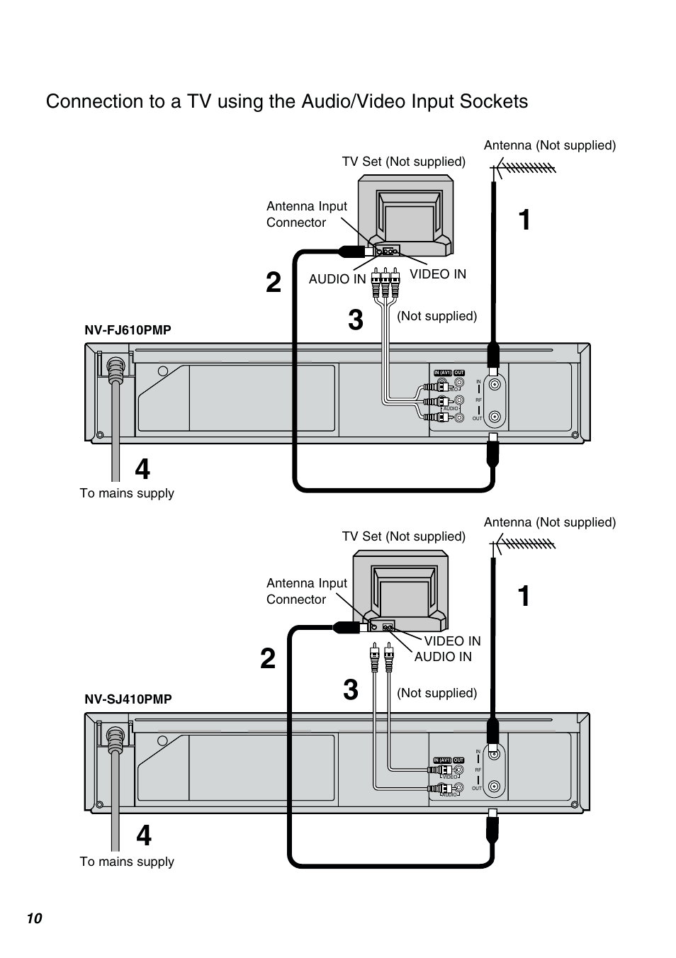 Panasonic NV-FJ610PMP User Manual | Page 10 / 43