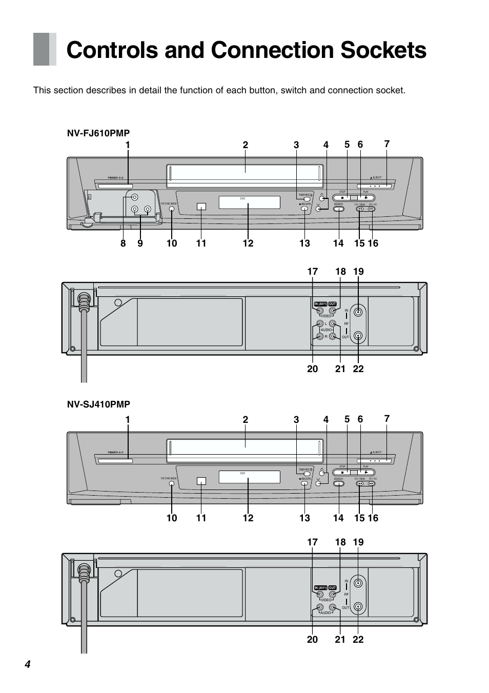 Controls and connection sockets | Panasonic NV-FJ610PMP User Manual | Page 4 / 43