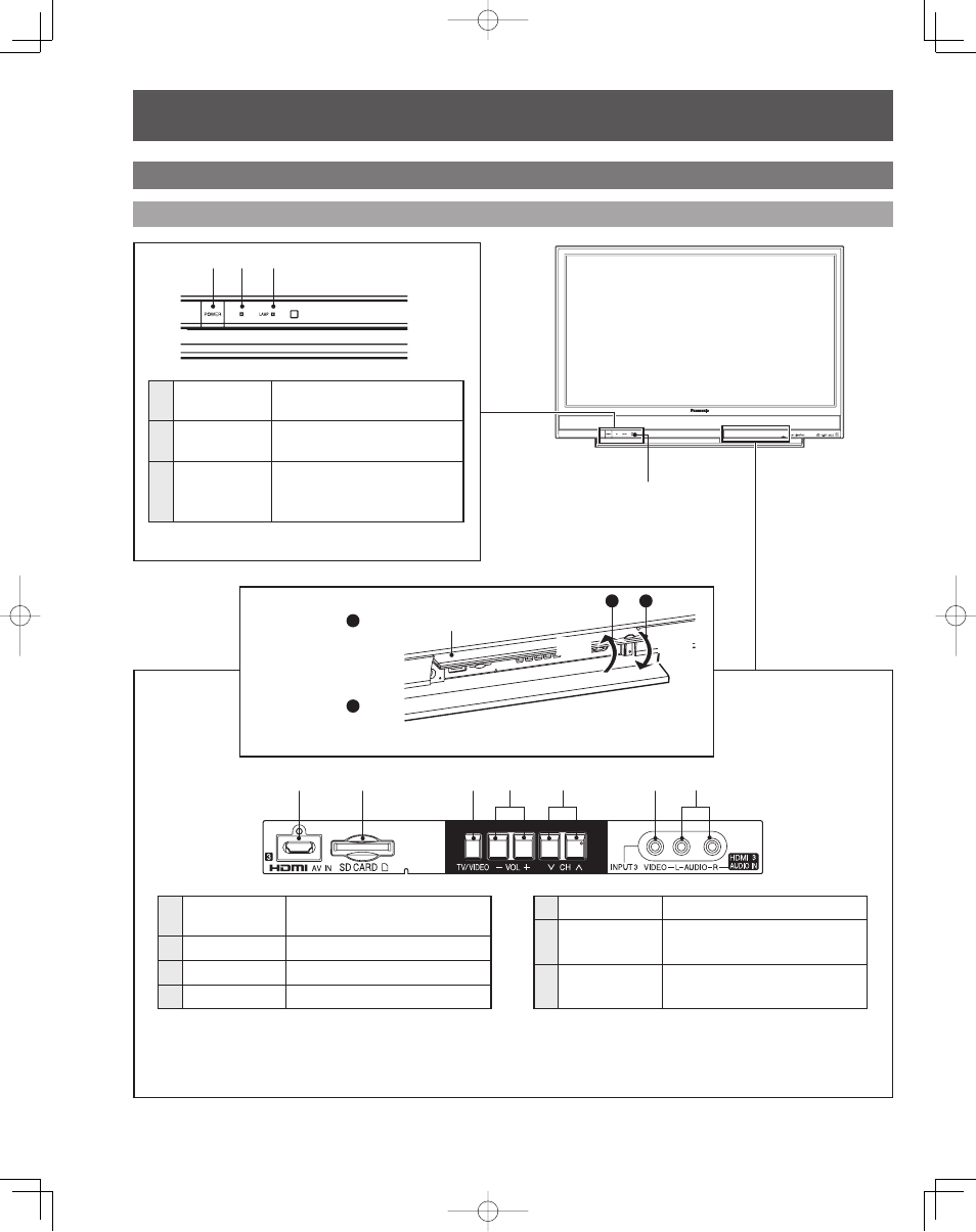 Controls and terminals on the projection display | Panasonic PT-50LCZ70 User Manual | Page 10 / 68